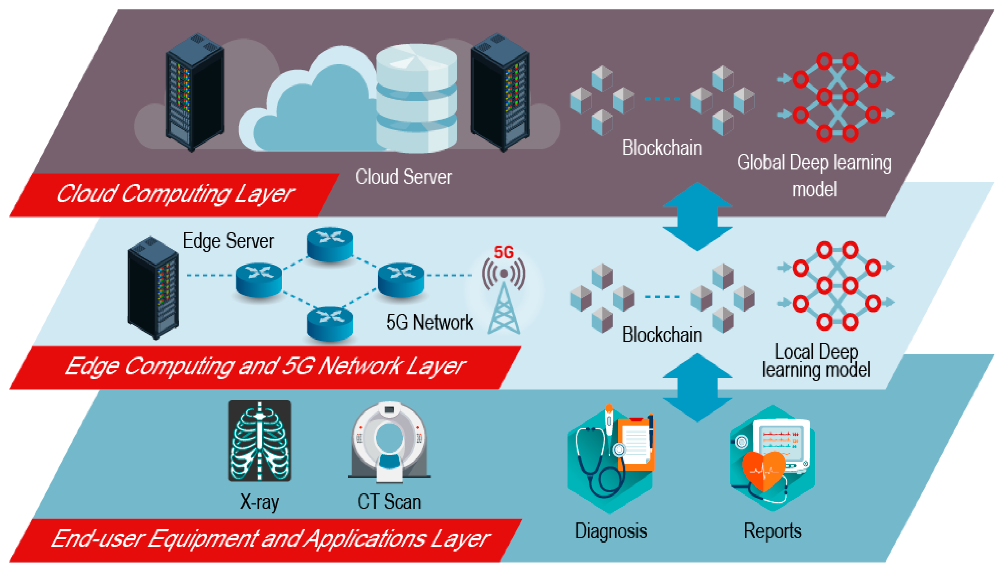 An Intelligent Edge-as-a-Service Framework to Combat COVID-19 