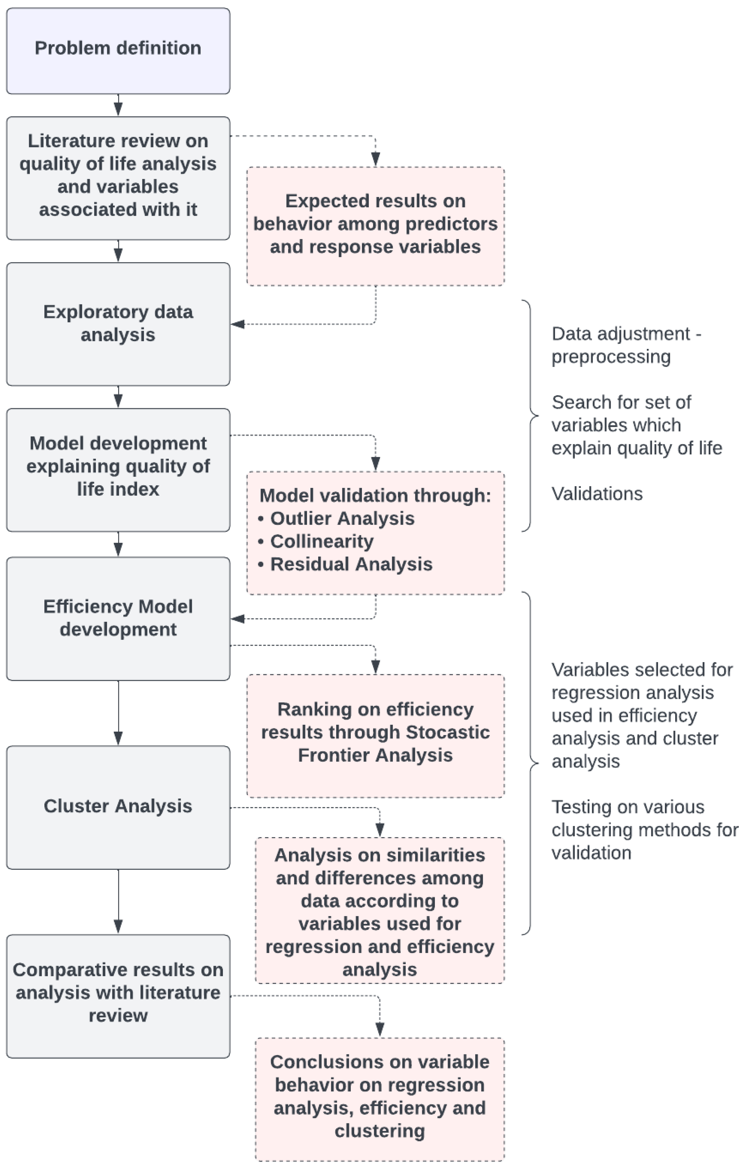 Mathematical Analysis and Modeling of the Factors That Determine the ...