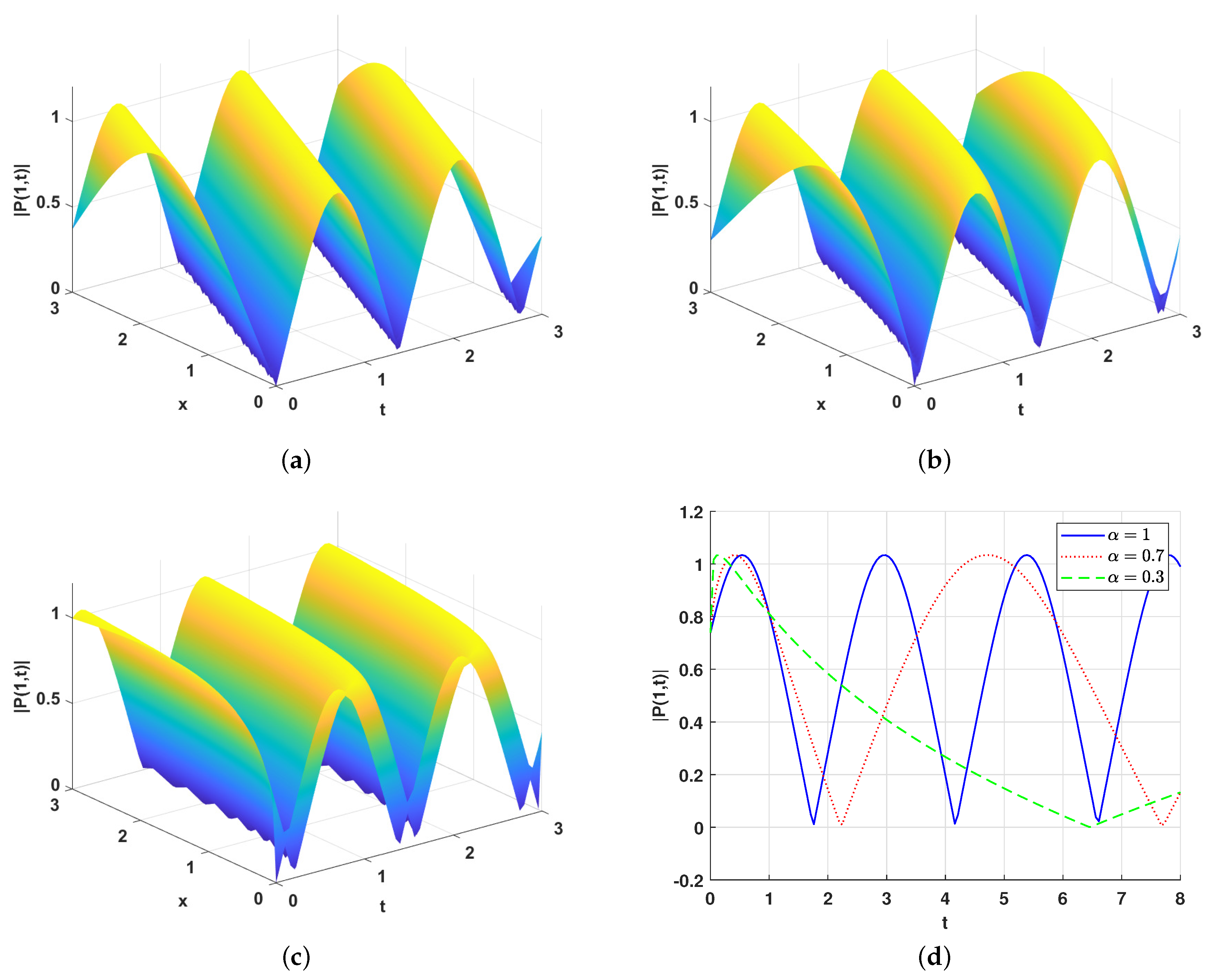 Mathematics 11 01219 g003