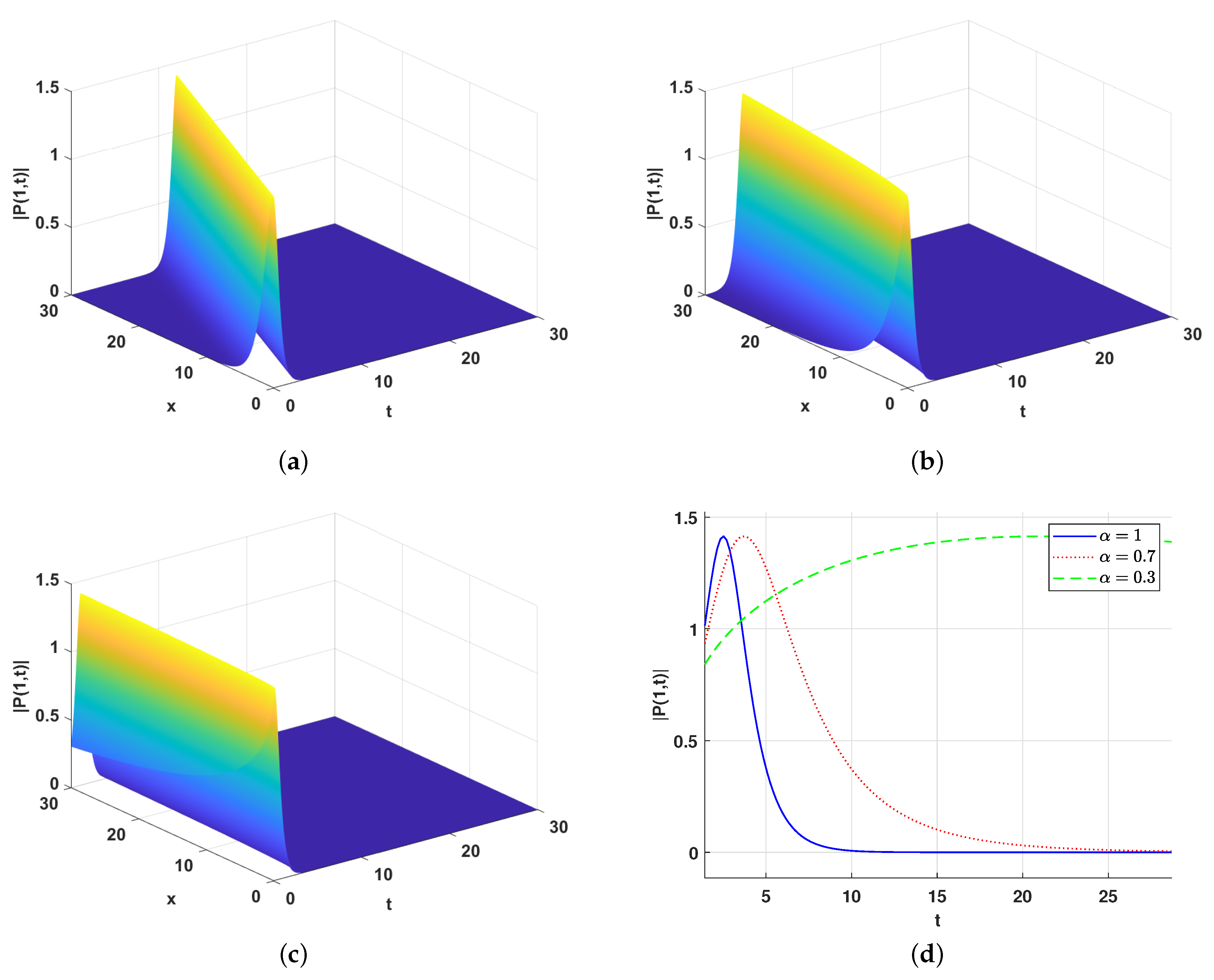 Mathematics 11 01219 g004