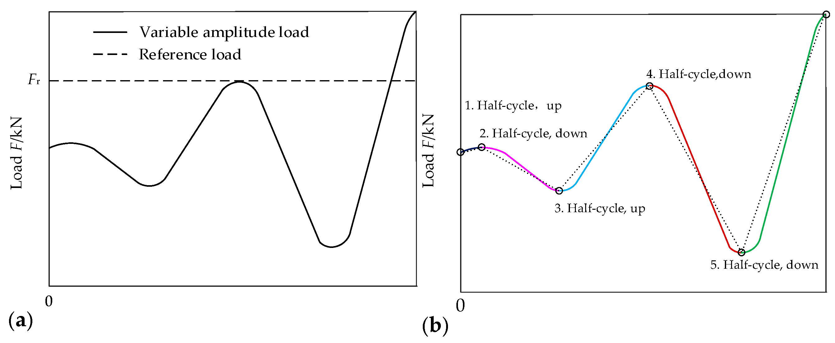 Mathematics 11 01220 g002