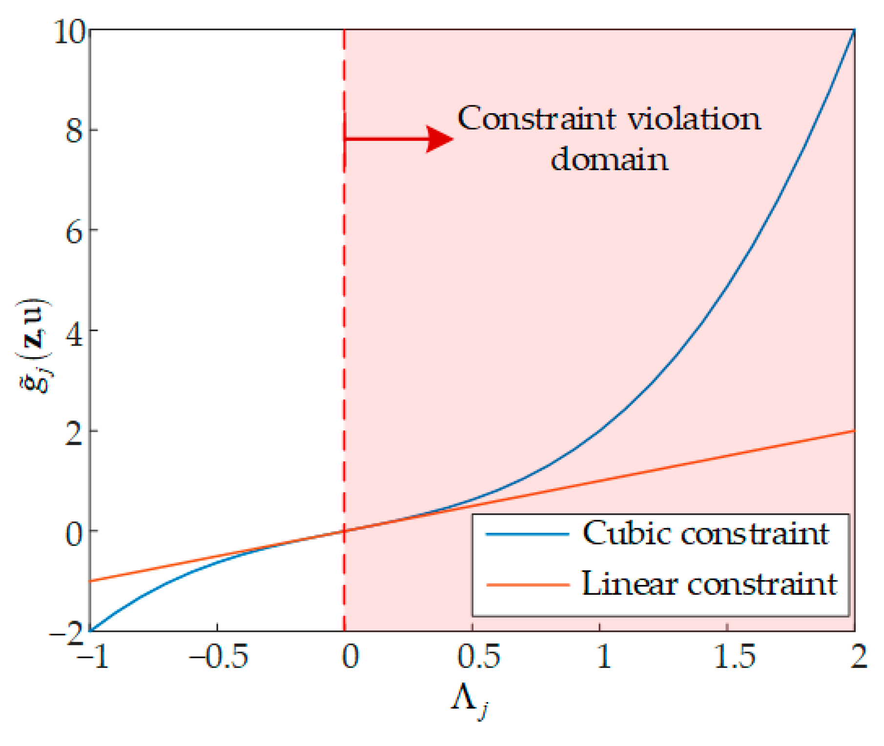 Mathematics 11 01220 g003
