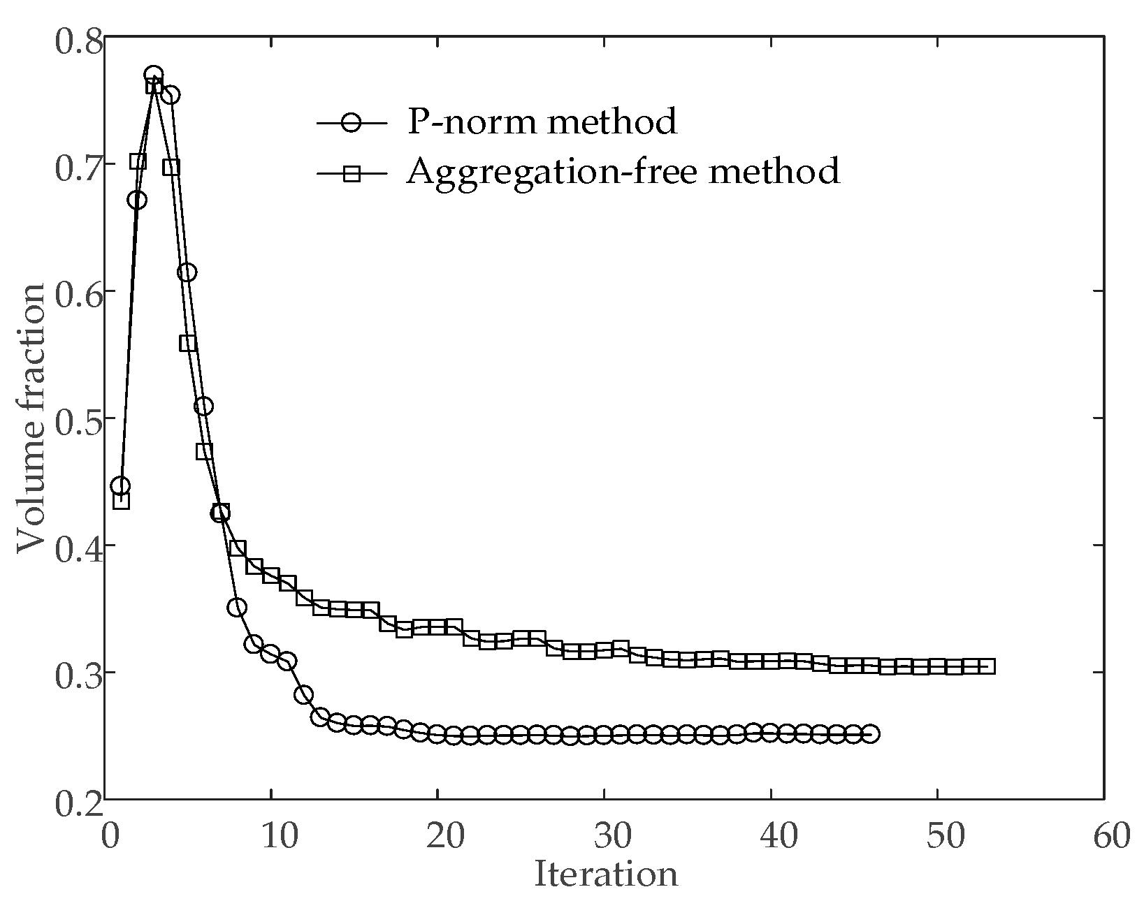 Mathematics 11 01220 g006