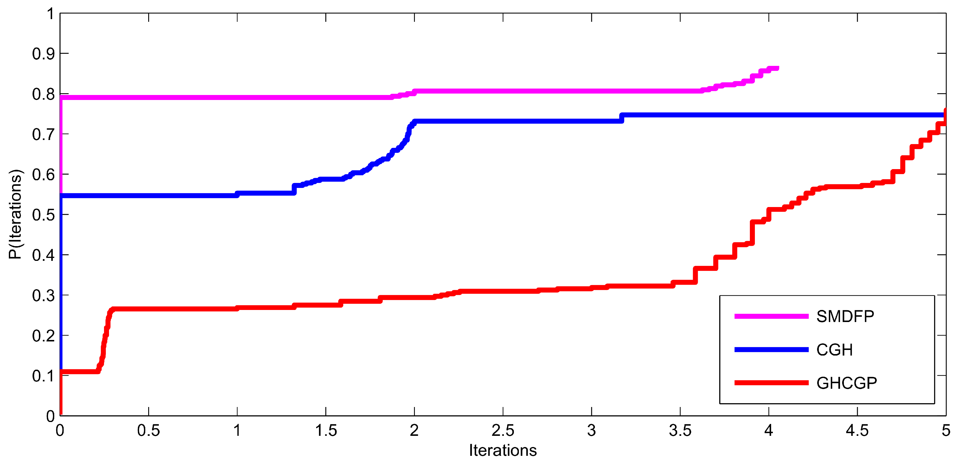 Mathematics 11 01221 g001