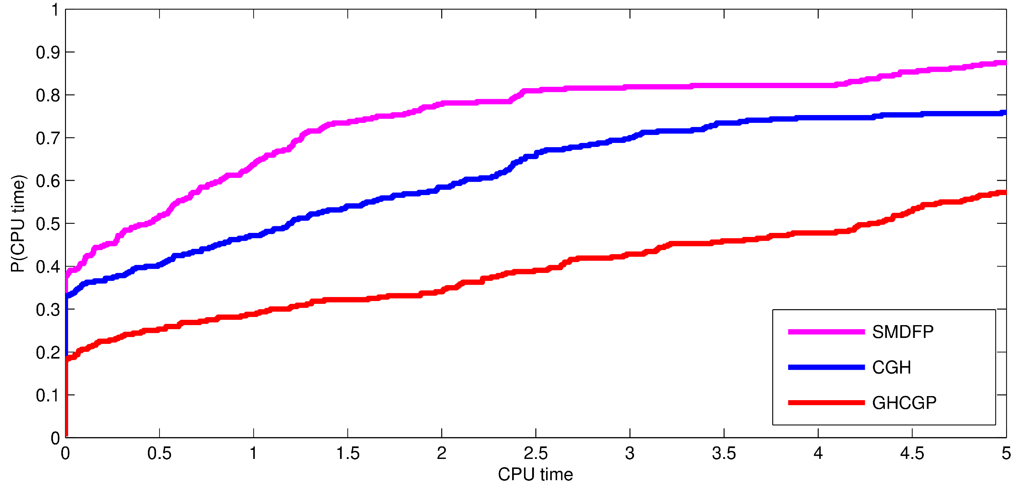 Mathematics 11 01221 g003