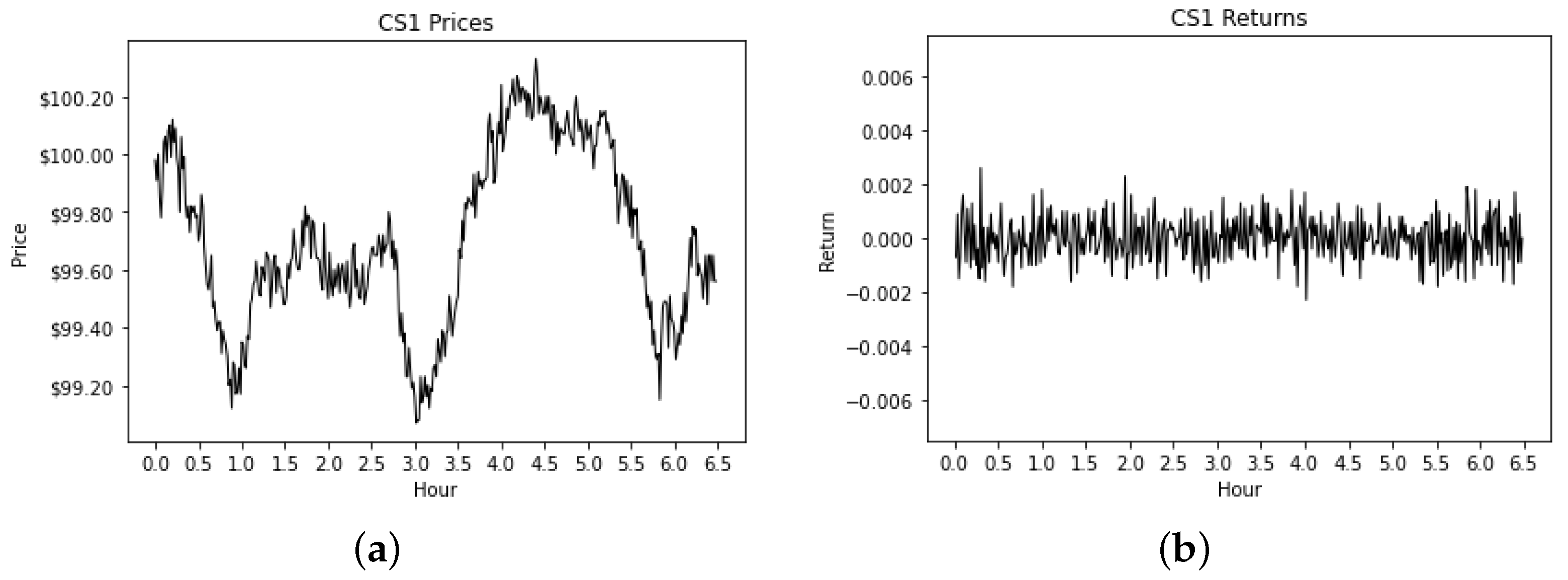 Mathematics 11 01223 g002