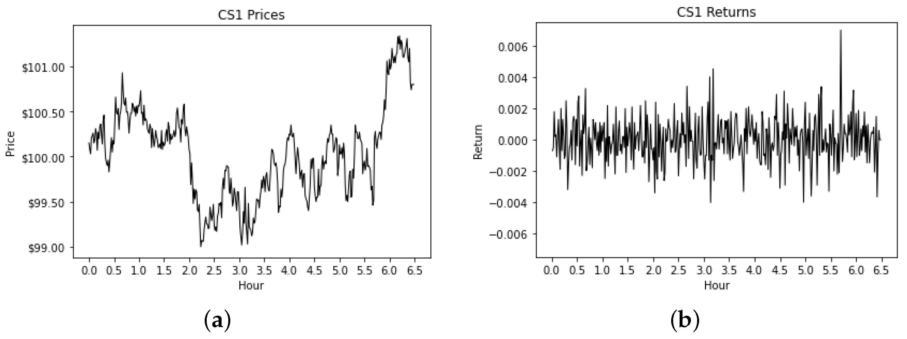 Mathematics 11 01223 g003