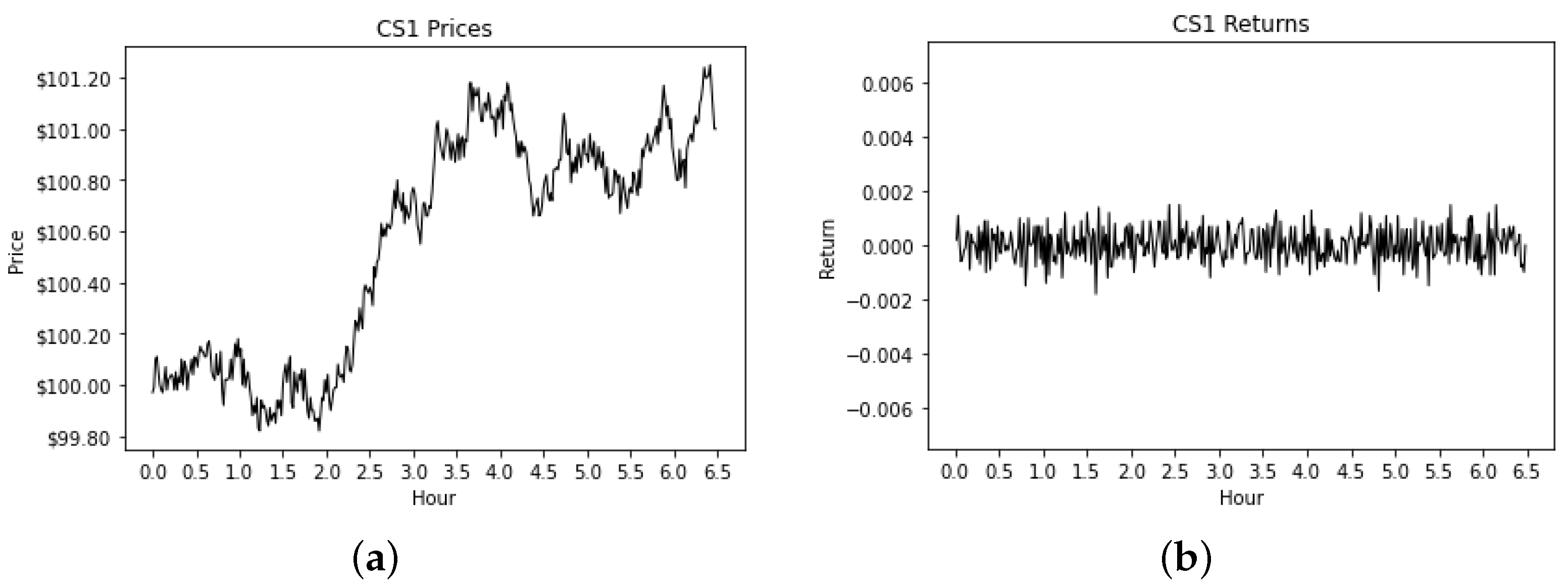 Mathematics 11 01223 g004