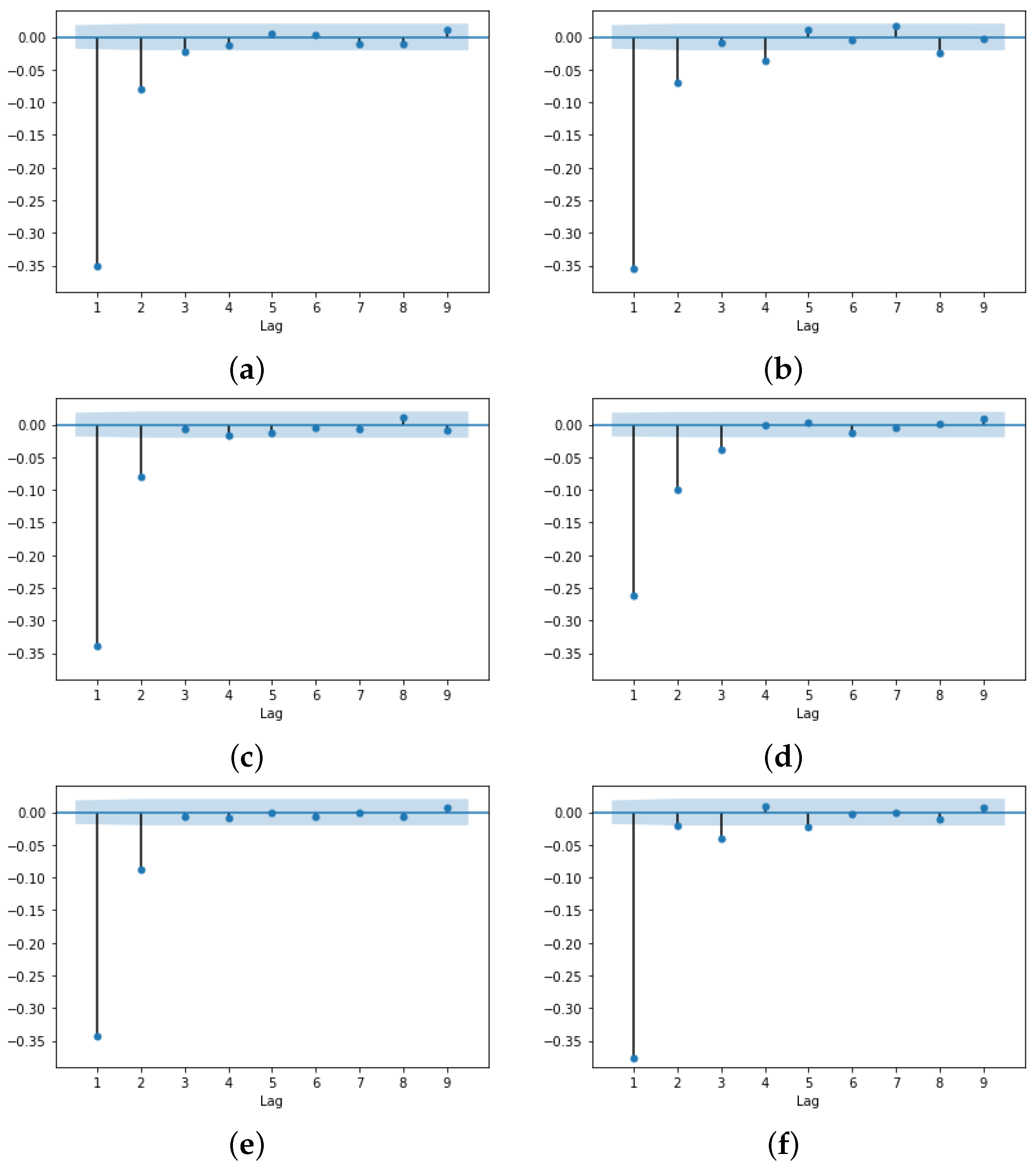 Mathematics 11 01223 g005