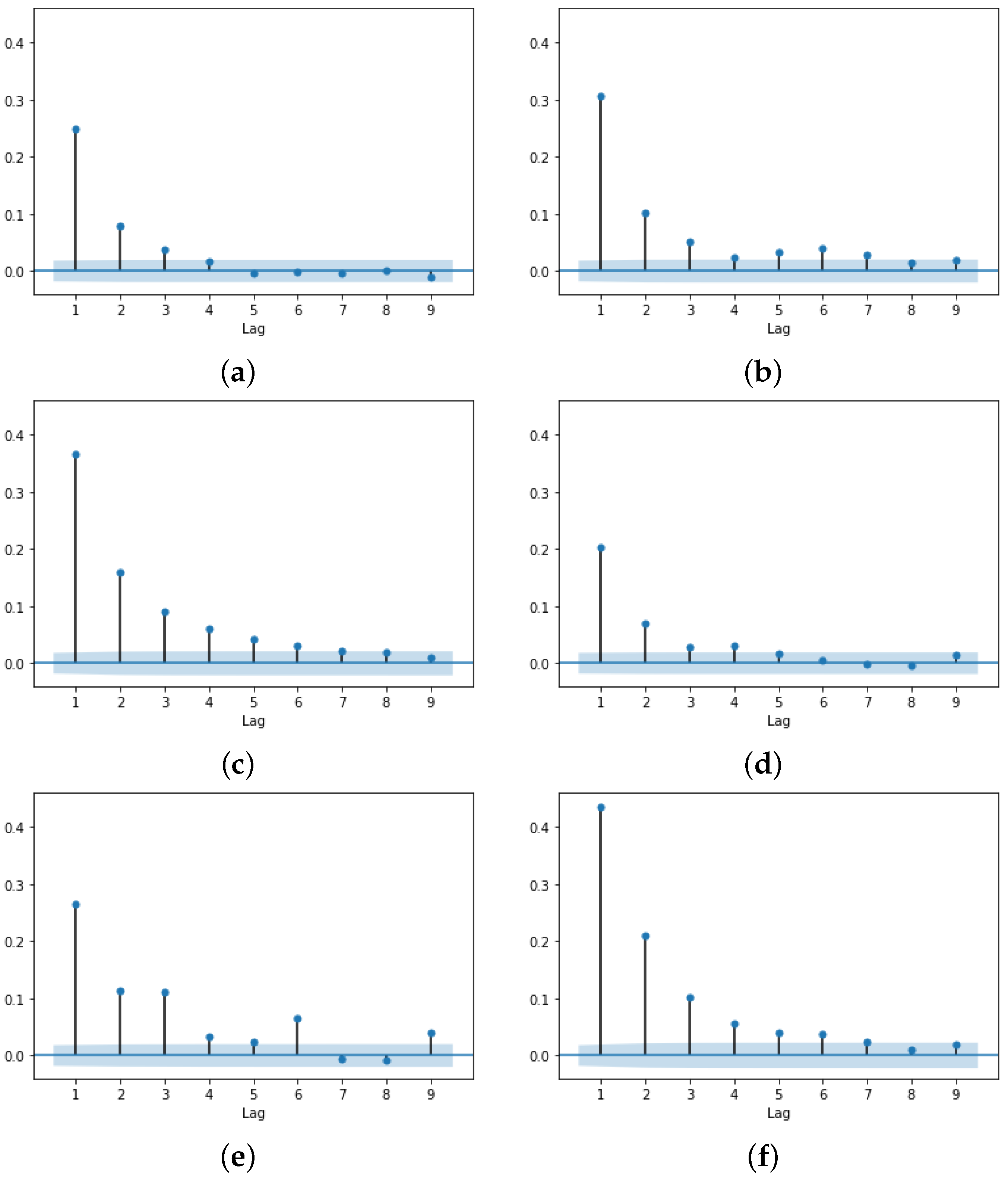 Mathematics 11 01223 g009