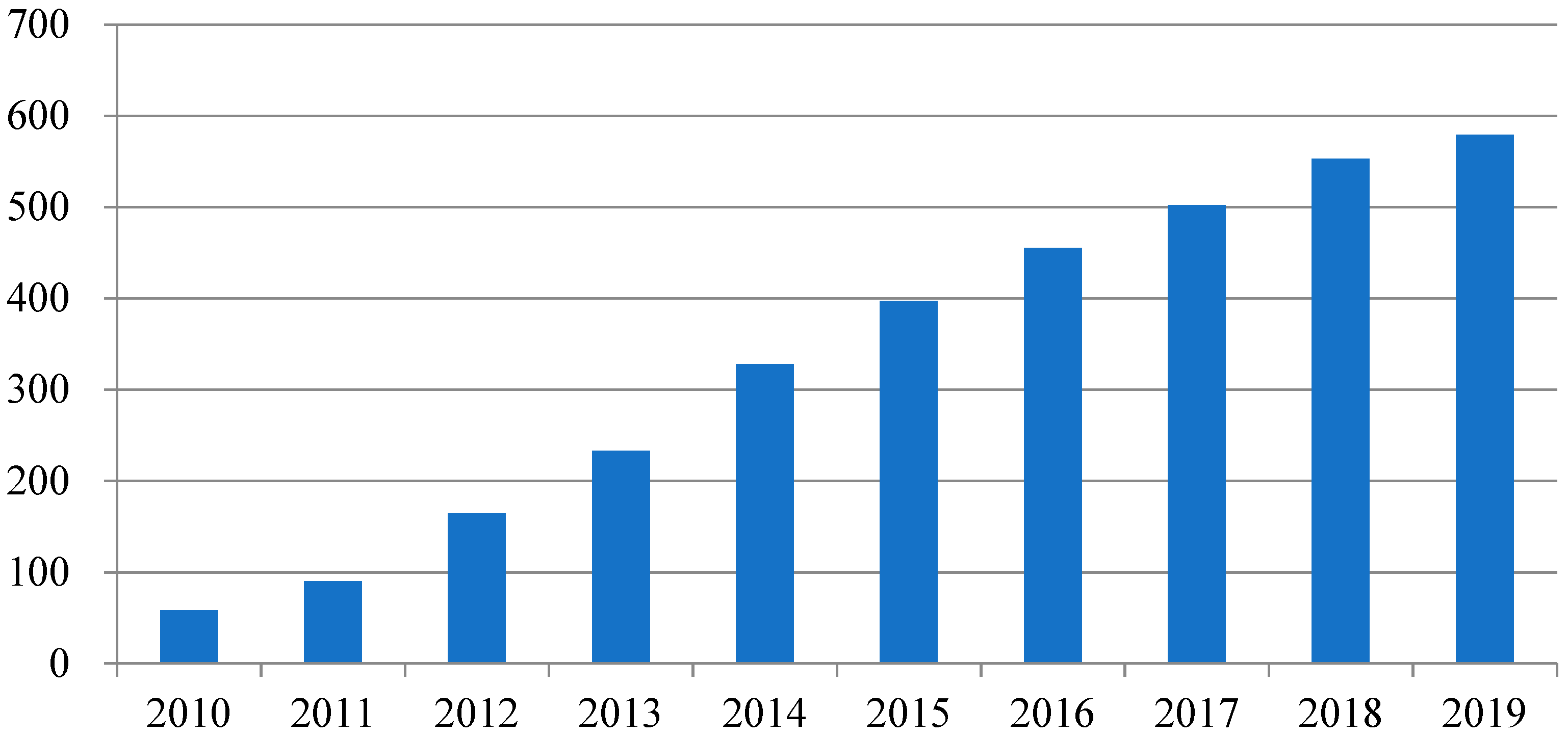 Mathematics 11 01230 g003