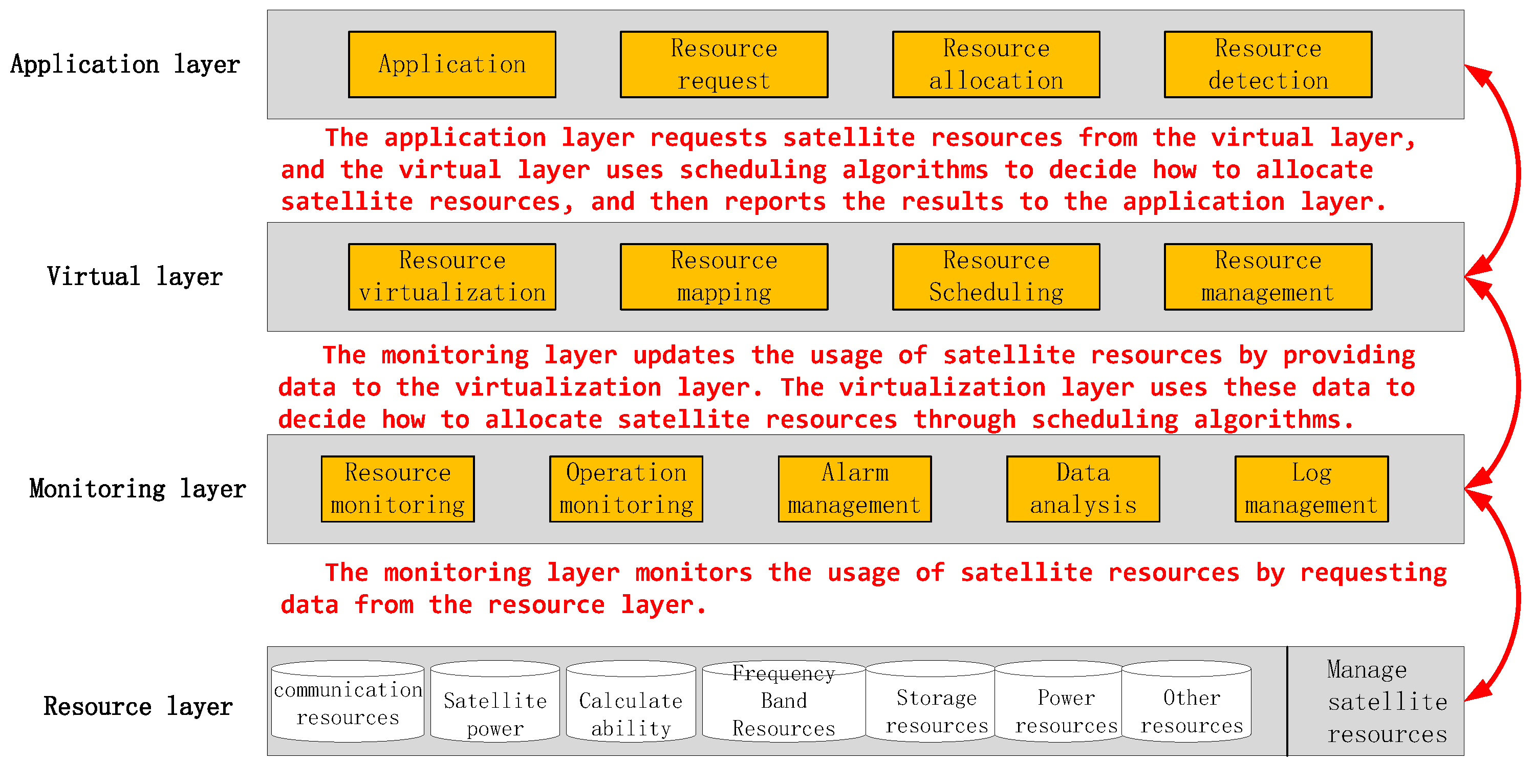 Dynamic Network Resource Autonomy Management and Task Scheduling Method