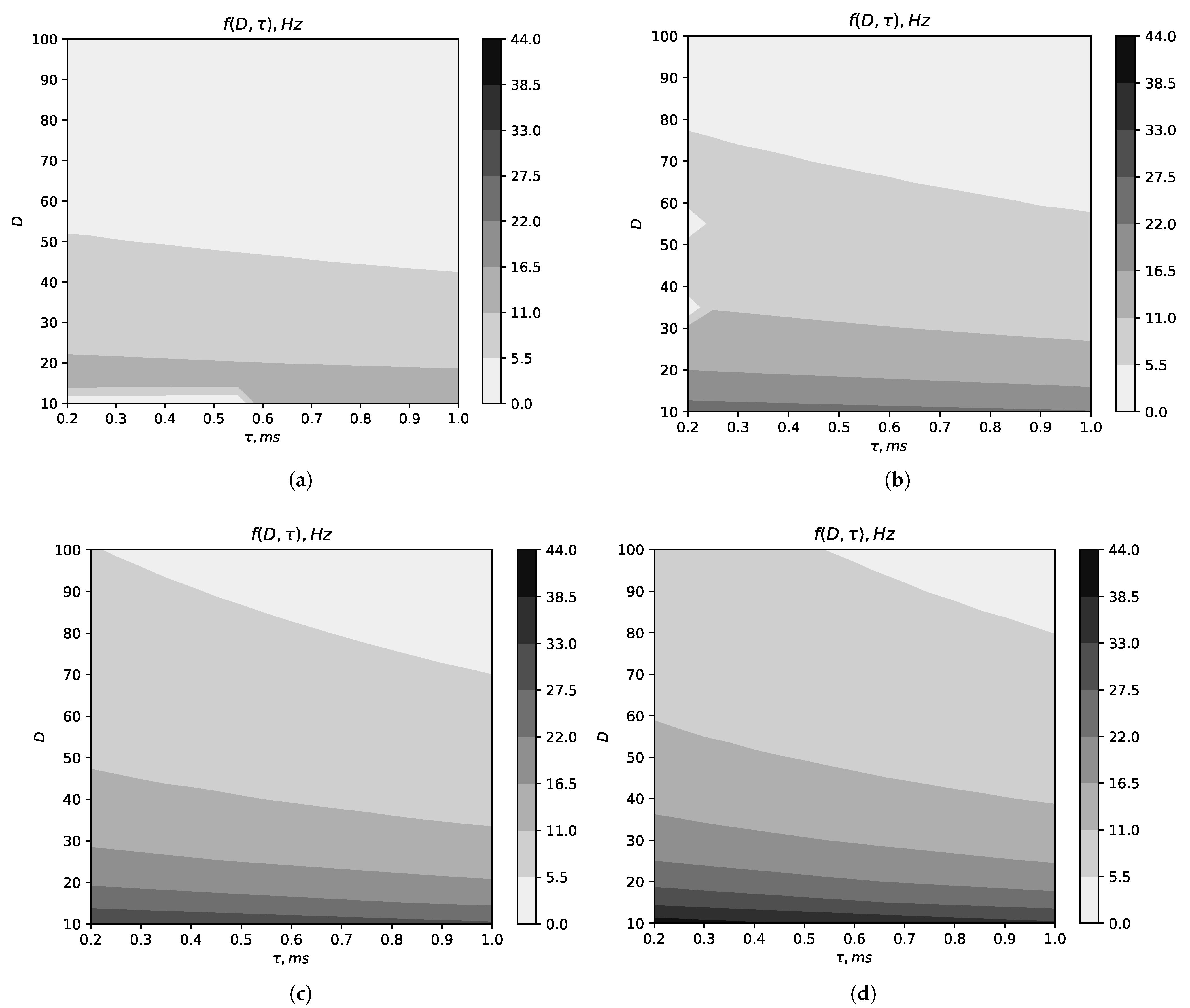 Mathematics 11 01233 g003 Mathematics 11 01233 g003