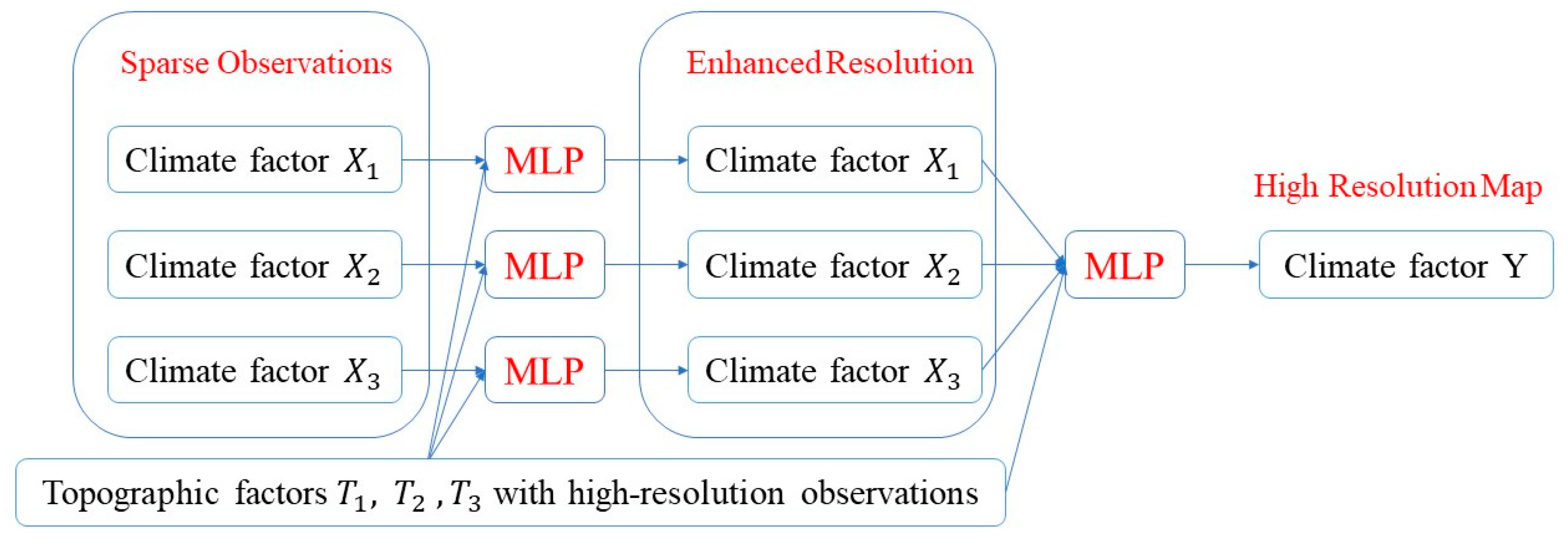 Mathematics 11 01239 g001