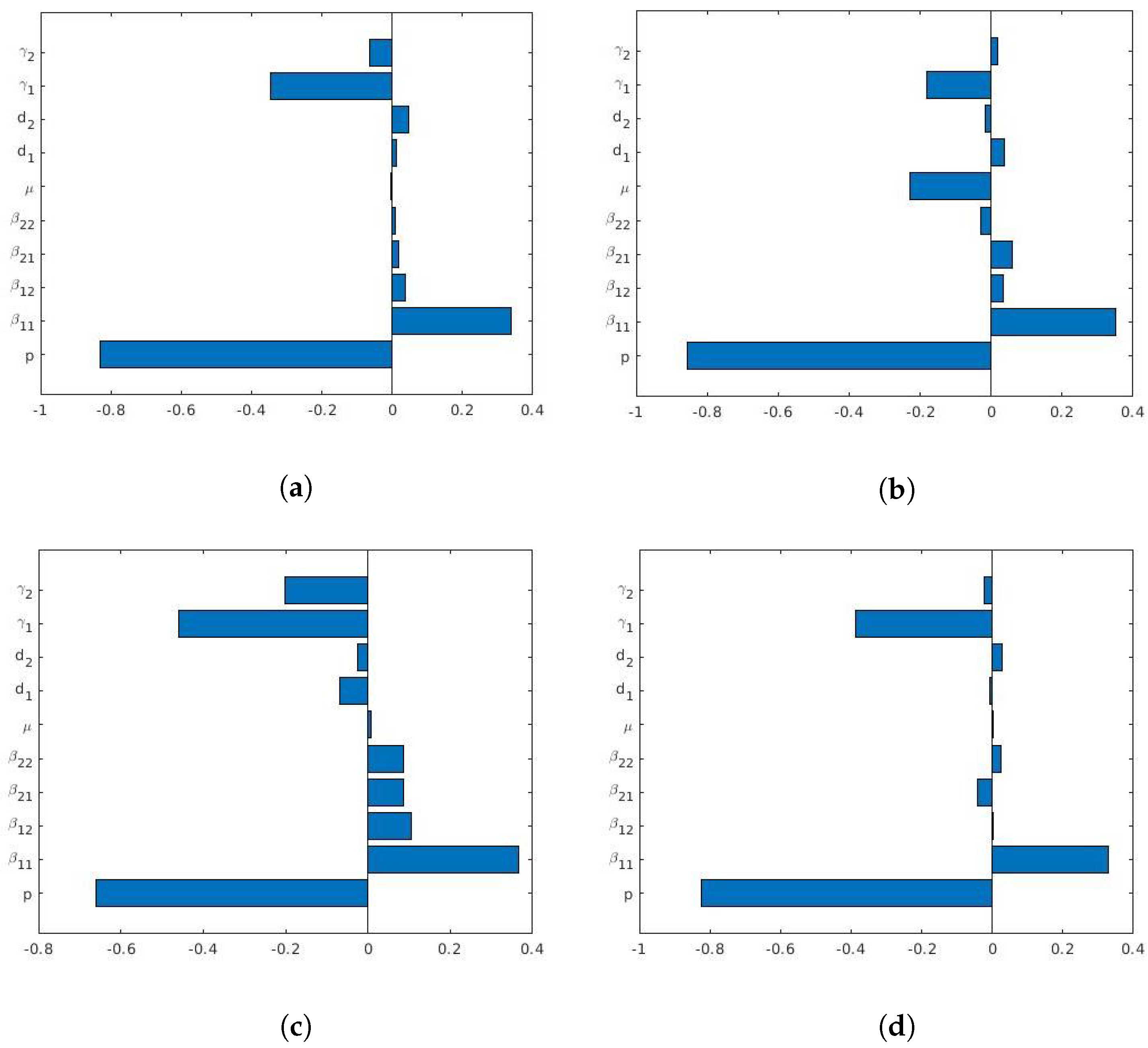 Mathematics 11 01240 g002
