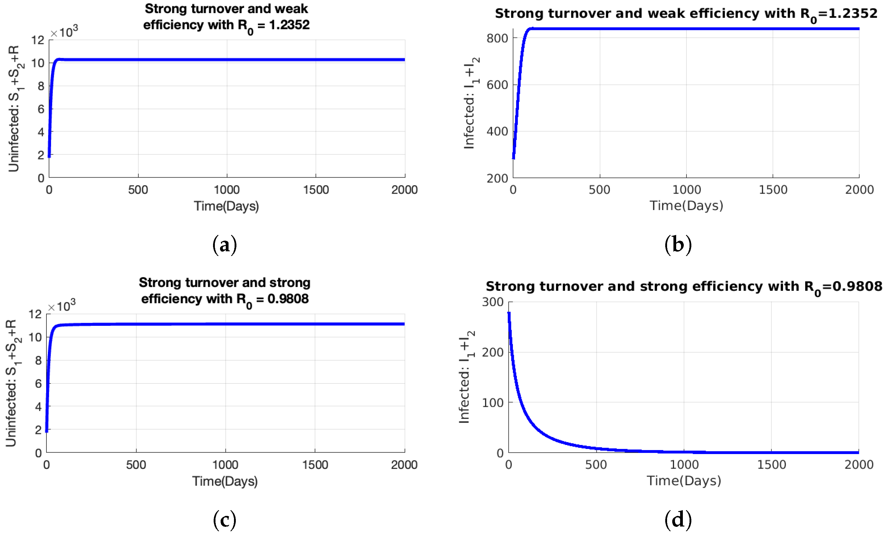 Mathematics 11 01240 g003