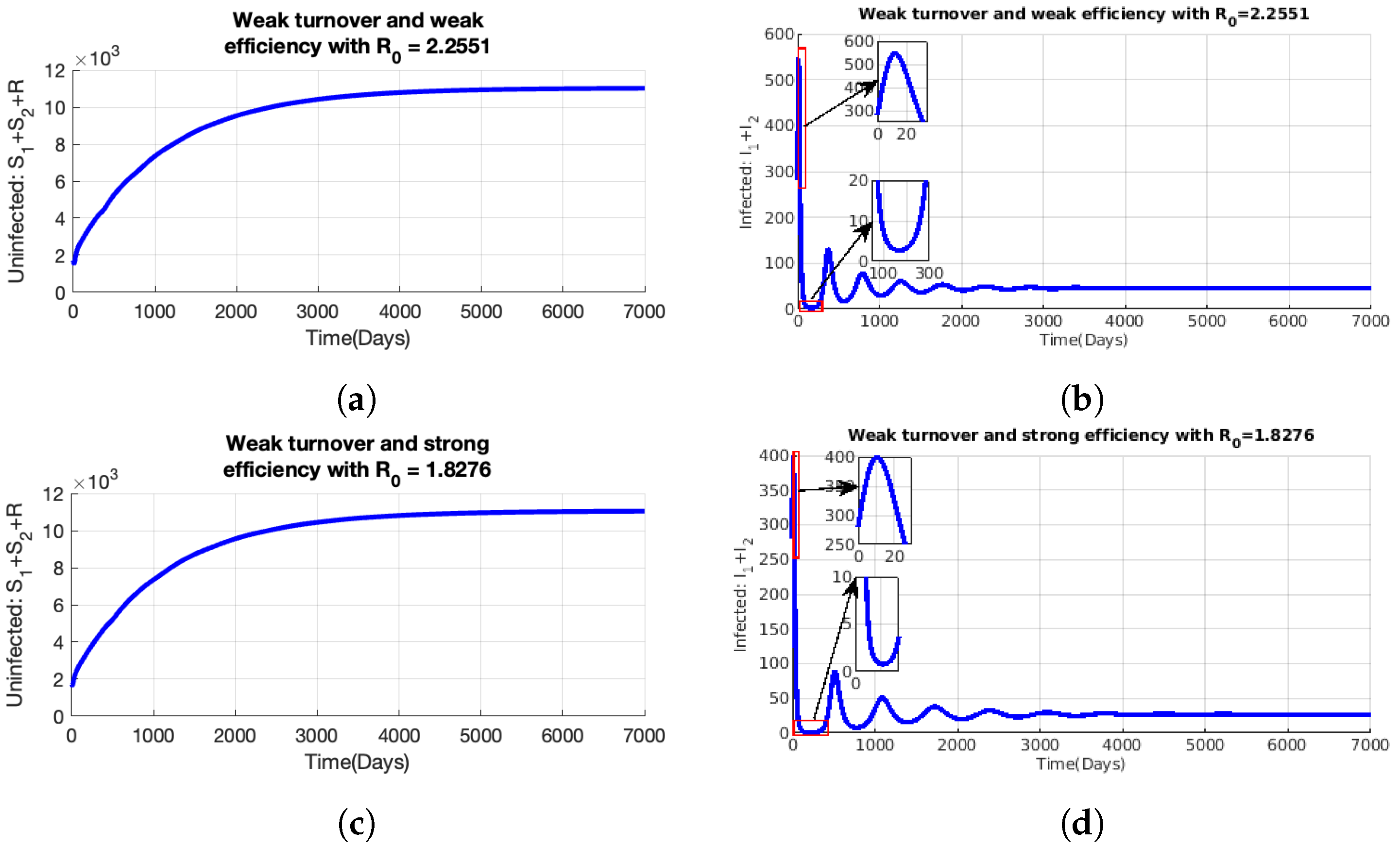 Mathematics 11 01240 g004