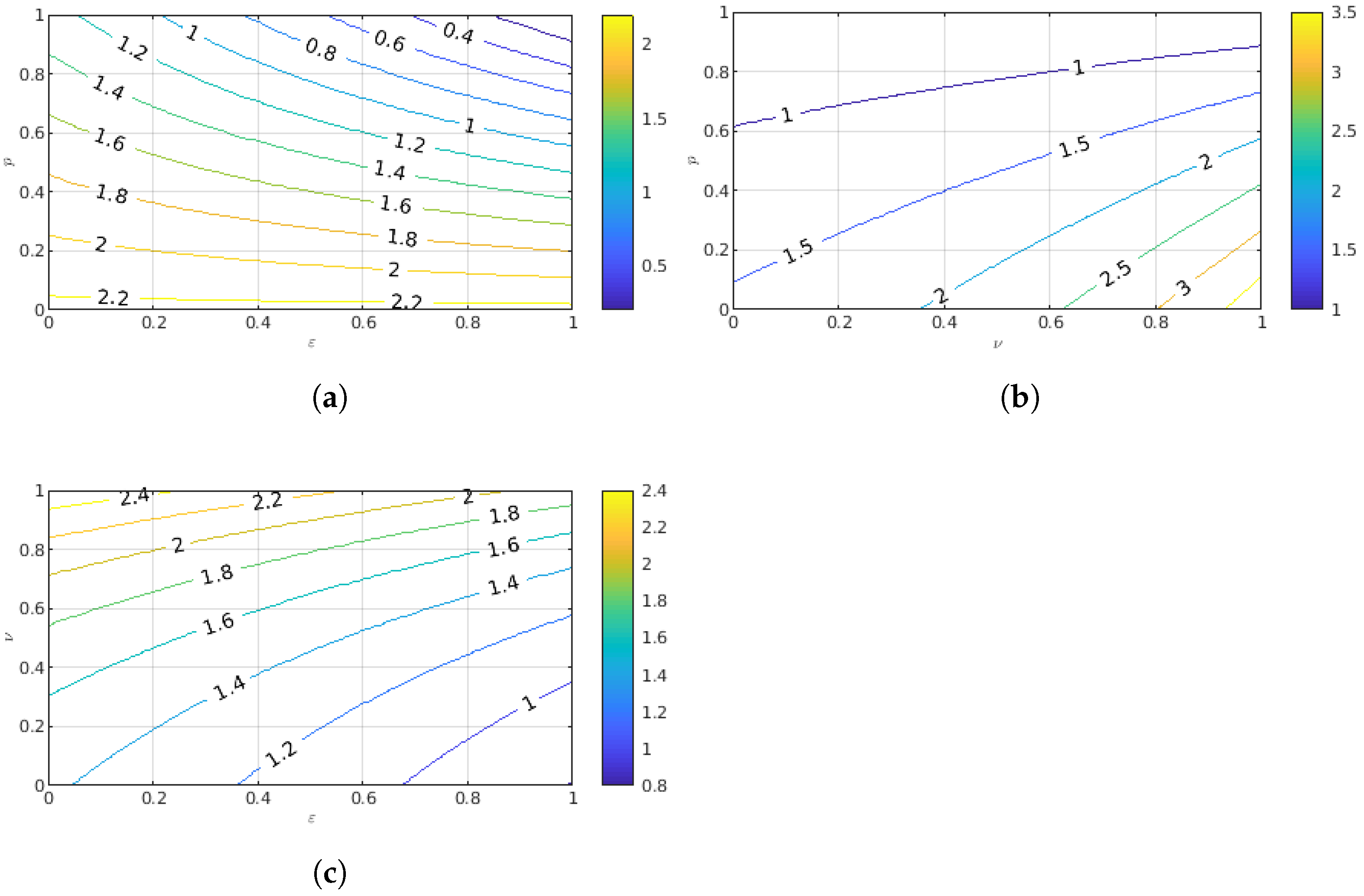 Mathematics 11 01240 g005