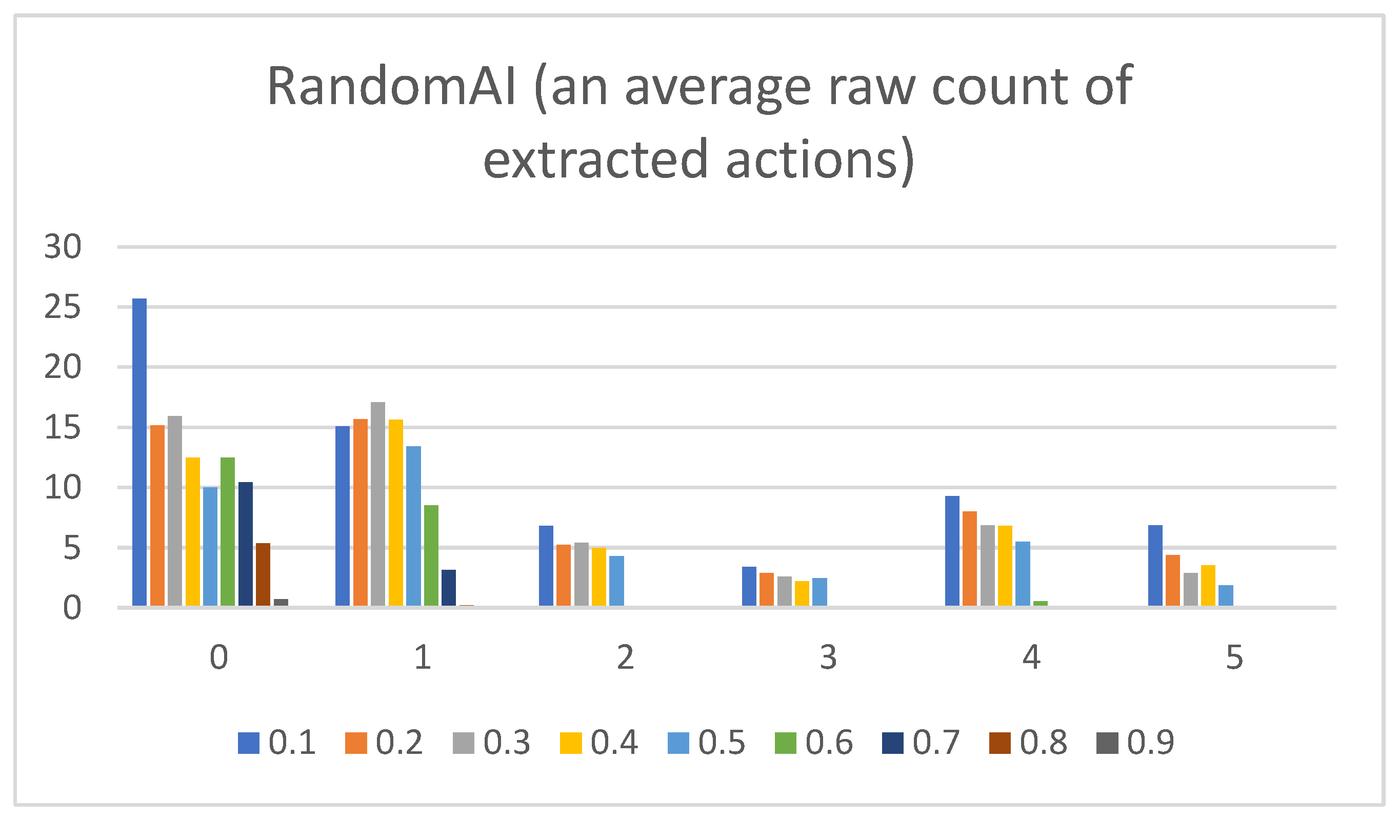 Mathematics 11 01243 g003 Mathematics 11 01243 g003