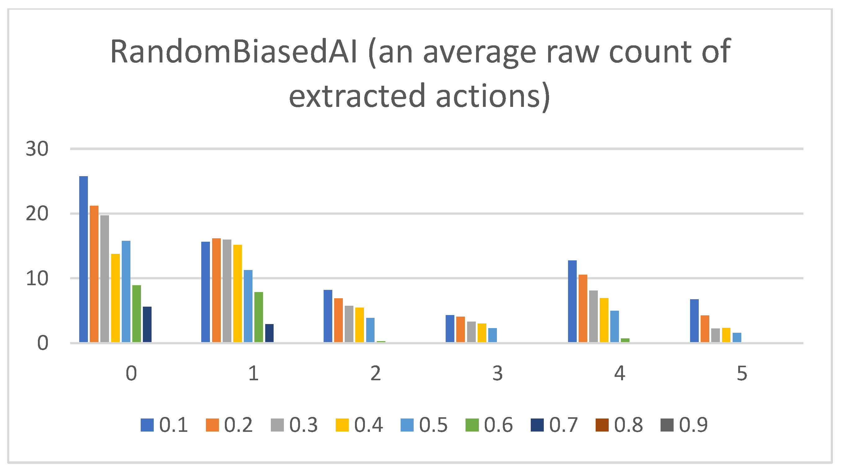 Mathematics 11 01243 g004 Mathematics 11 01243 g004
