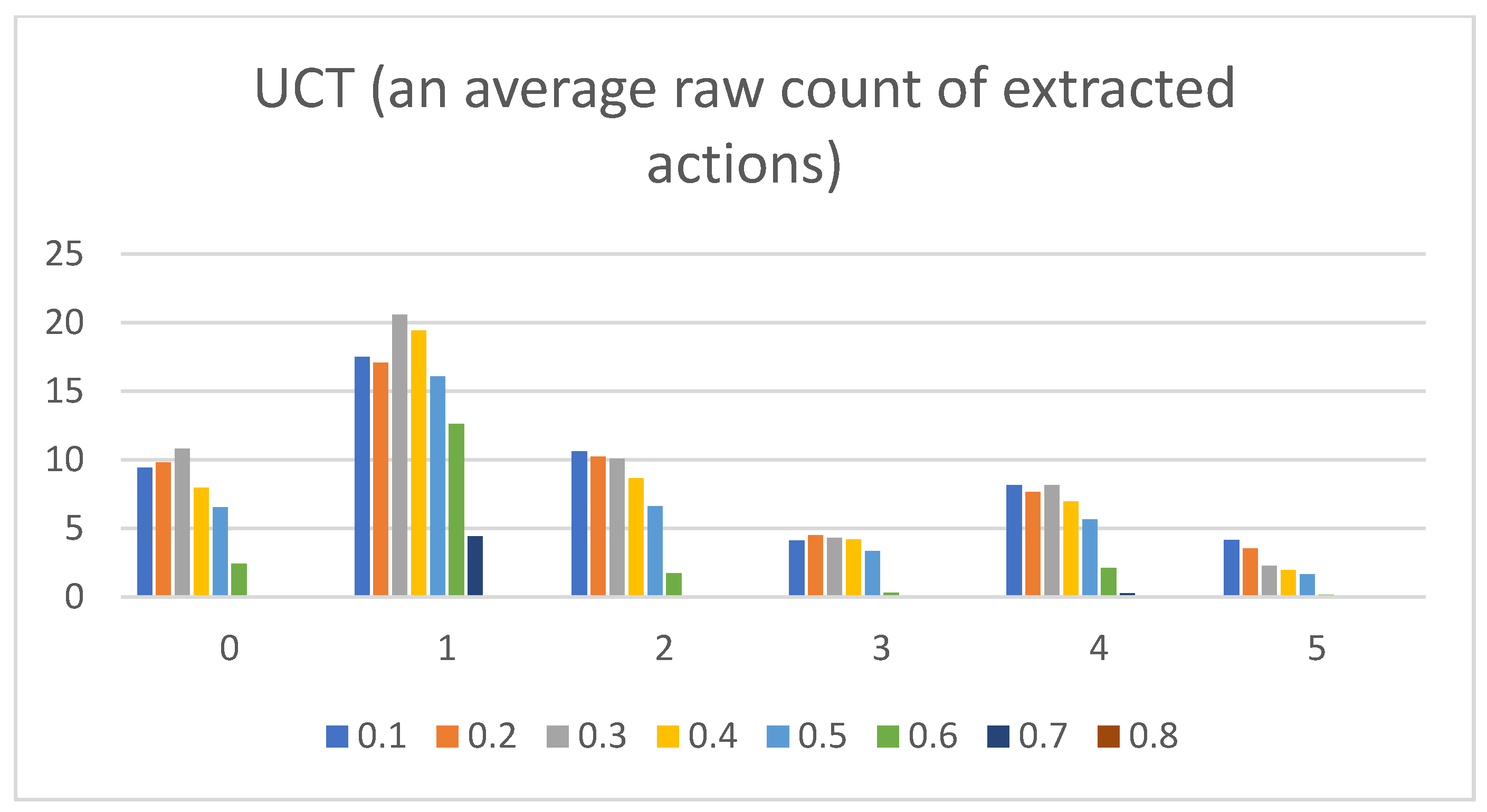Mathematics 11 01243 g006 Mathematics 11 01243 g006