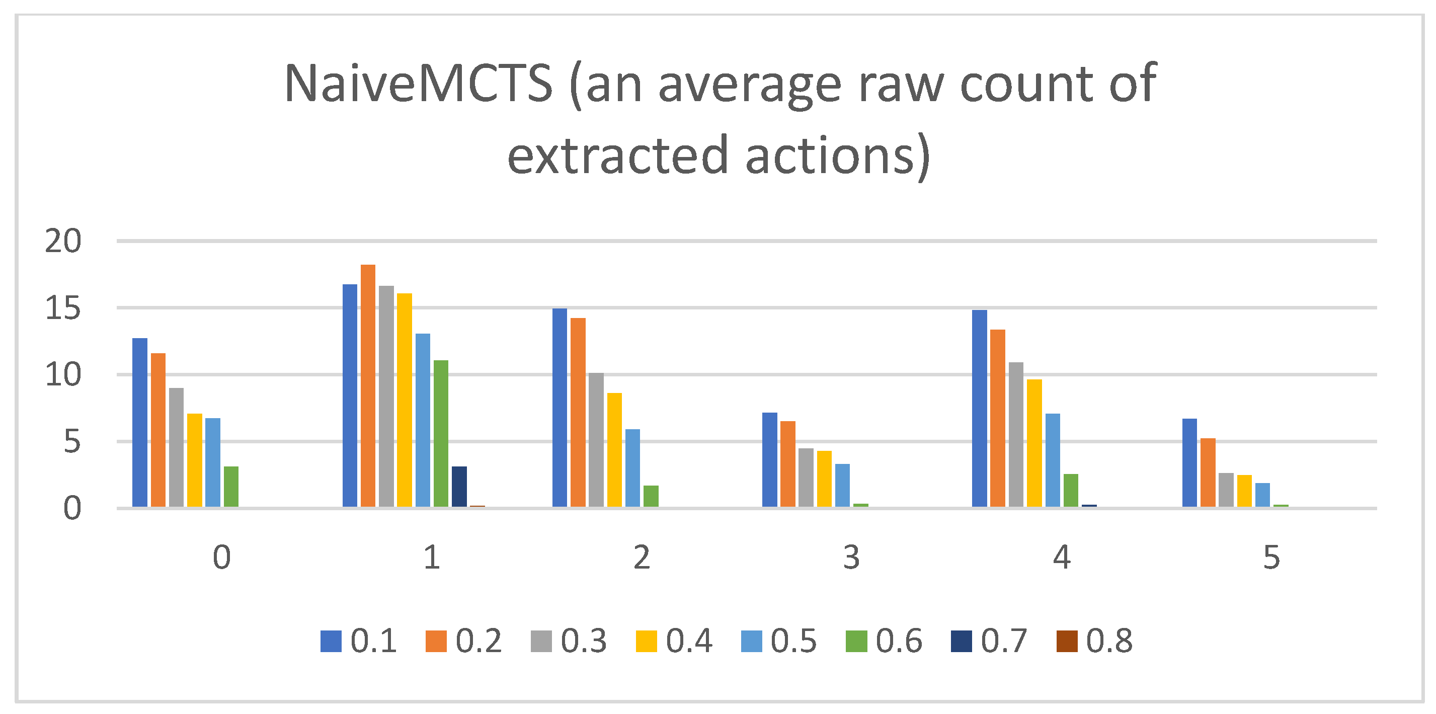 Mathematics 11 01243 g007 Mathematics 11 01243 g007