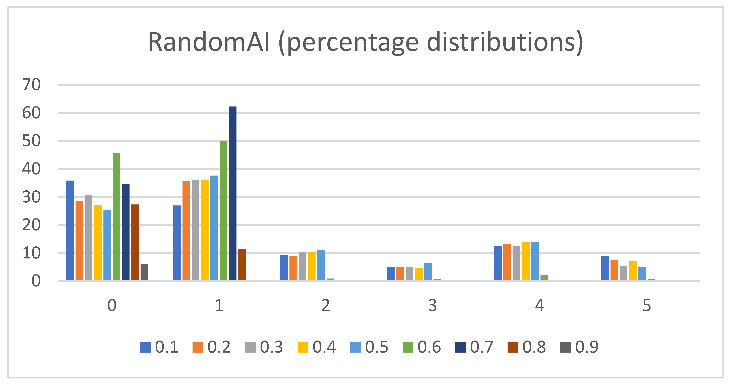 Mathematics 11 01243 g008 Mathematics 11 01243 g008