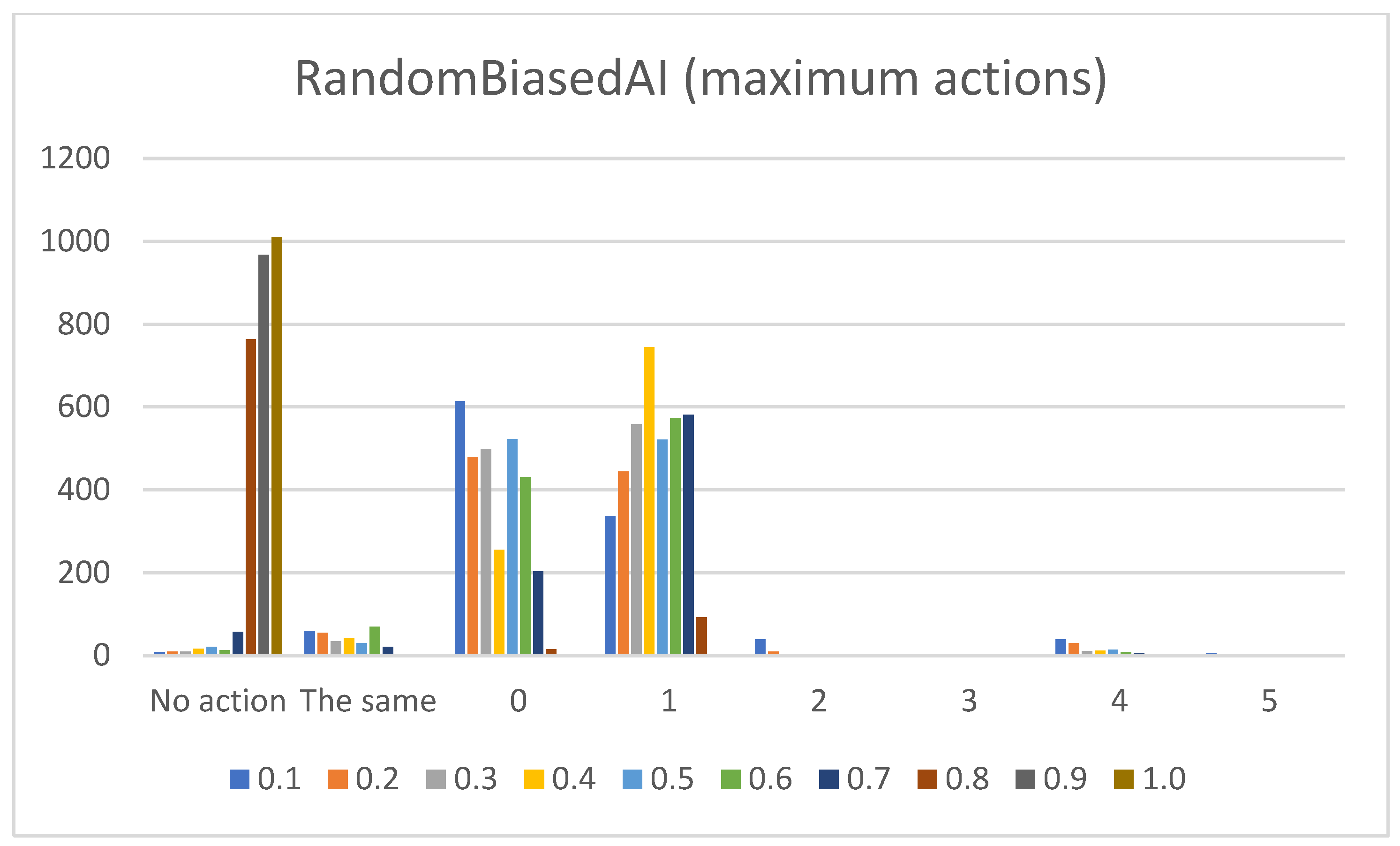 Mathematics 11 01243 g014 Mathematics 11 01243 g014