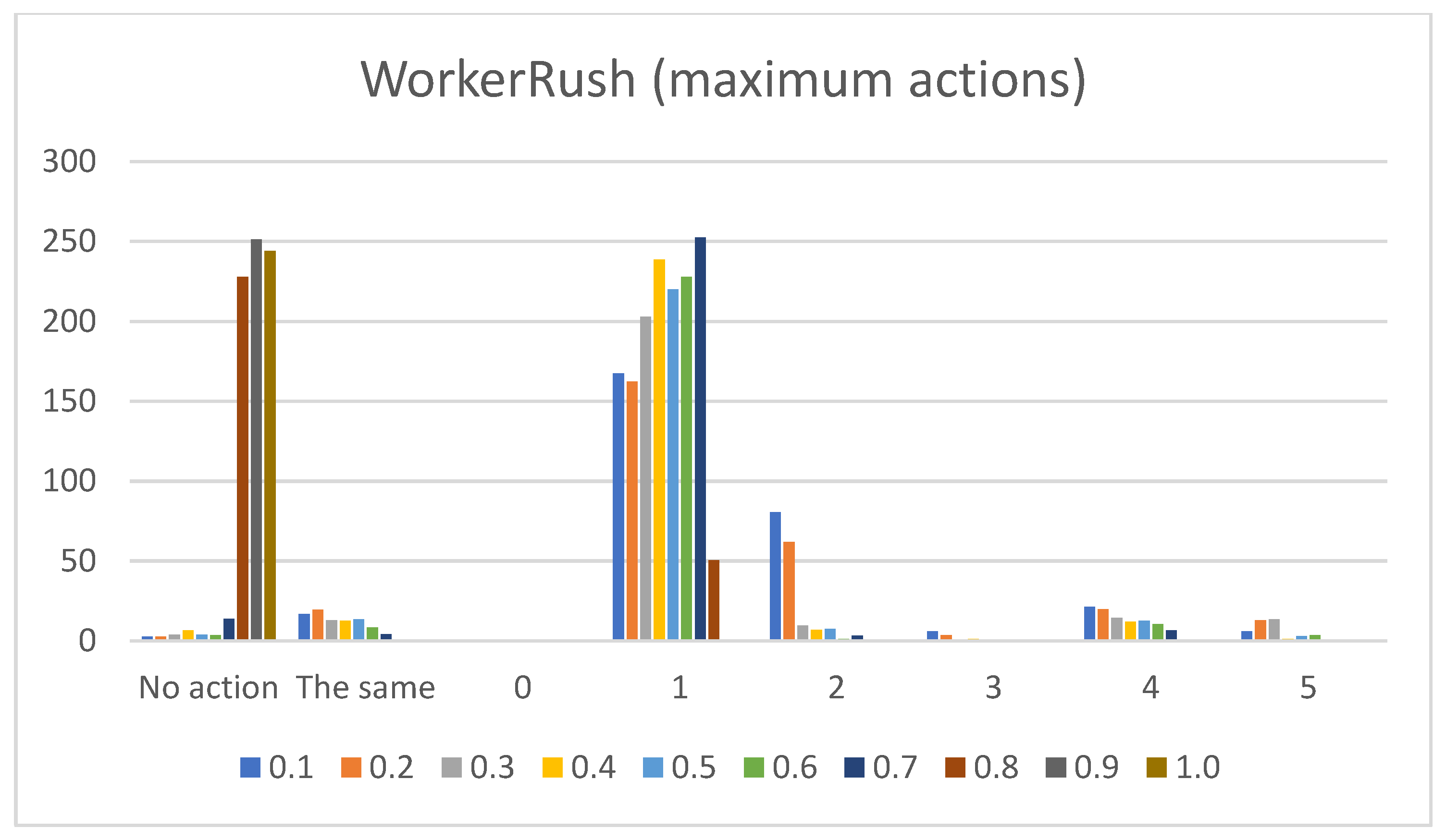 Mathematics 11 01243 g015 Mathematics 11 01243 g015