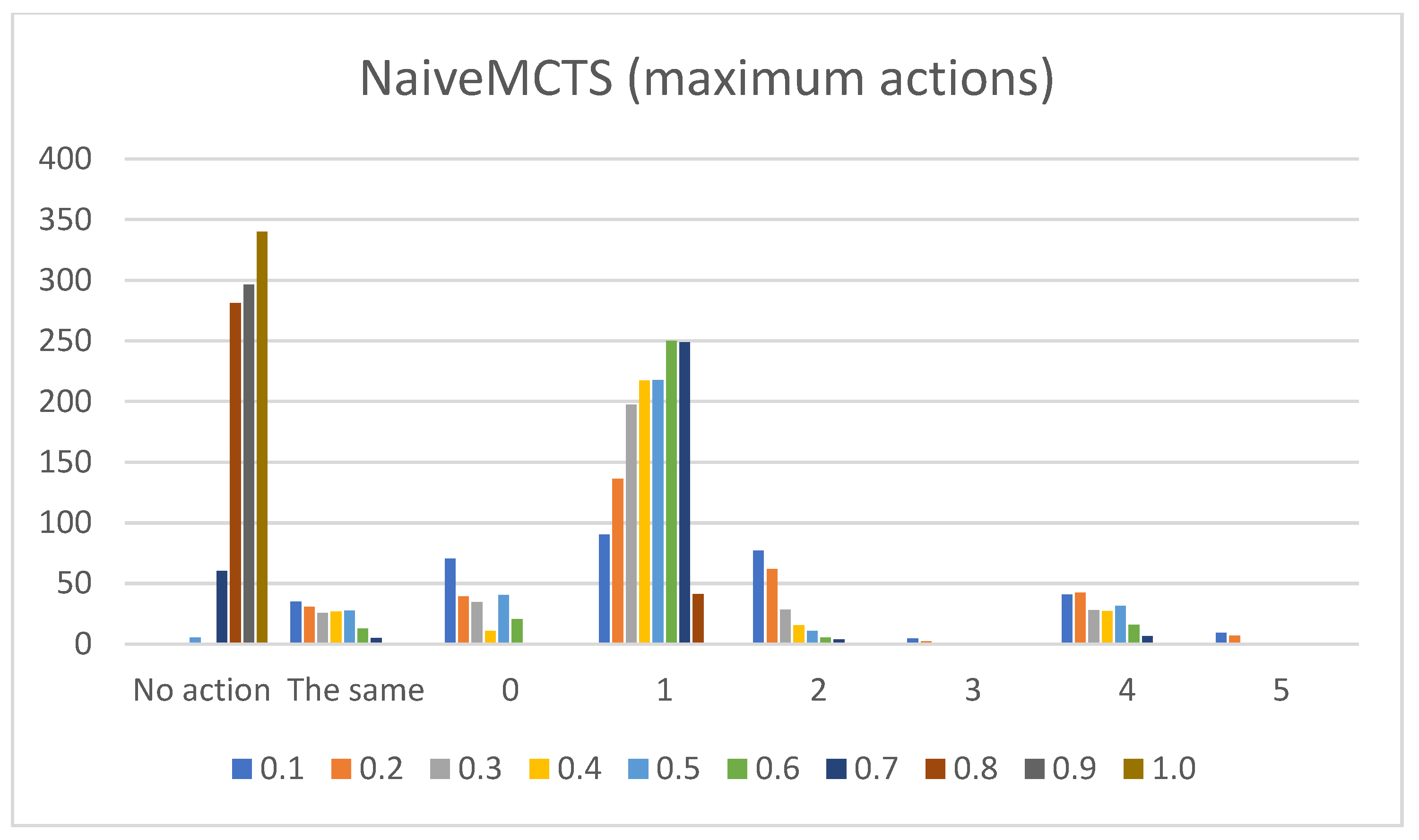 Mathematics 11 01243 g017 Mathematics 11 01243 g017