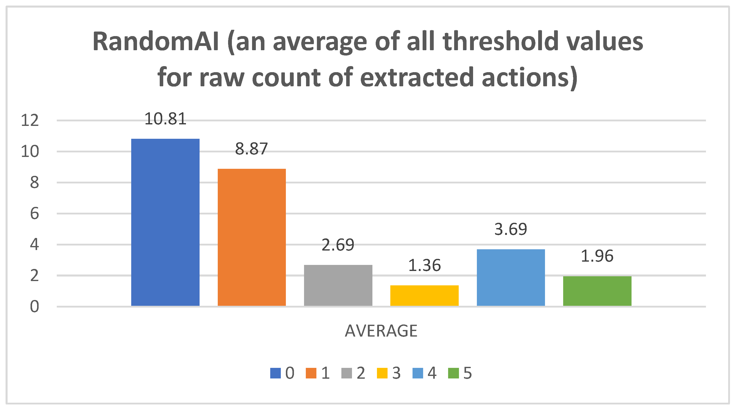 Mathematics 11 01243 g0a1 Mathematics 11 01243 g0a1