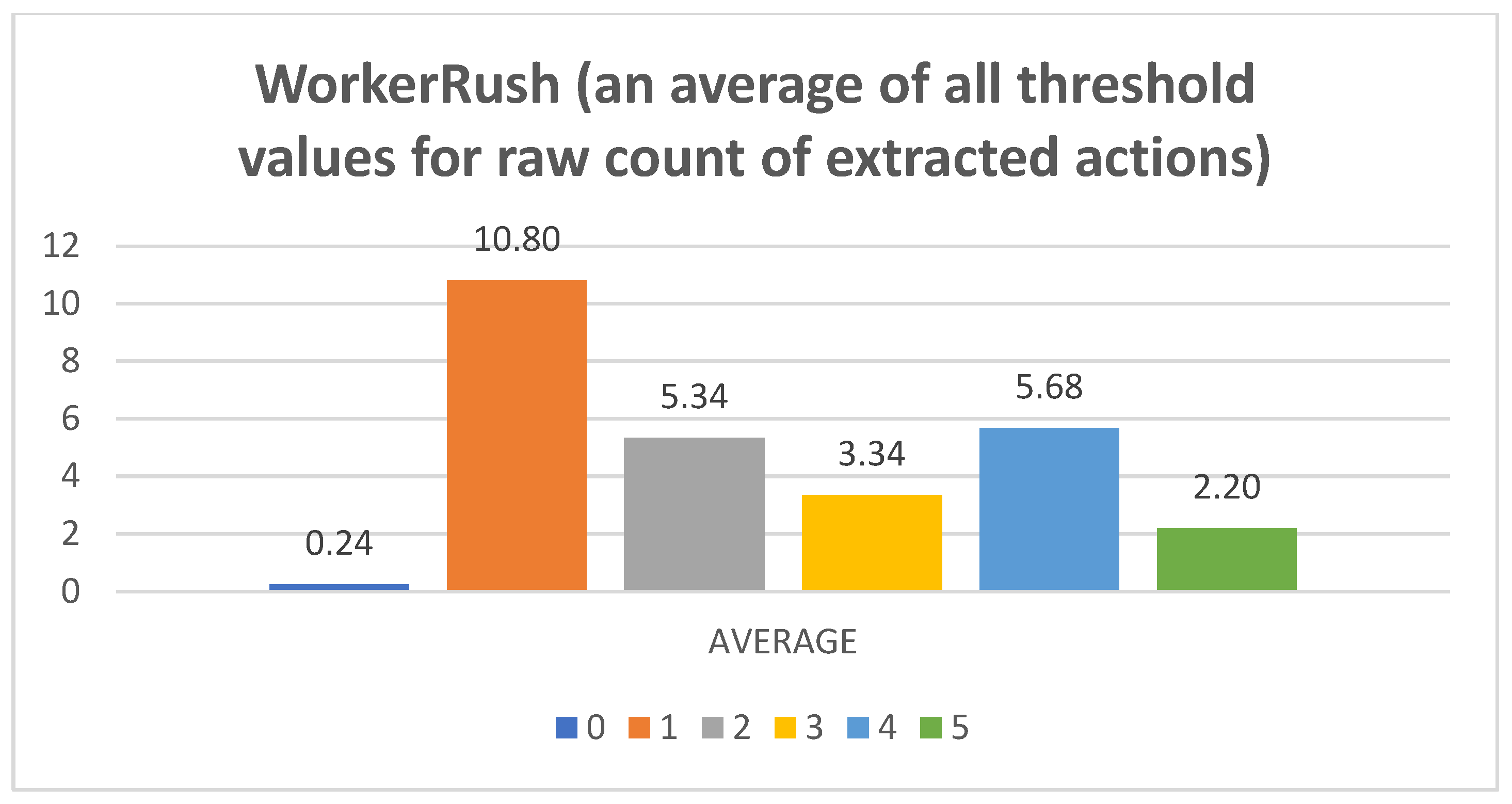 Mathematics 11 01243 g0a3 Mathematics 11 01243 g0a3