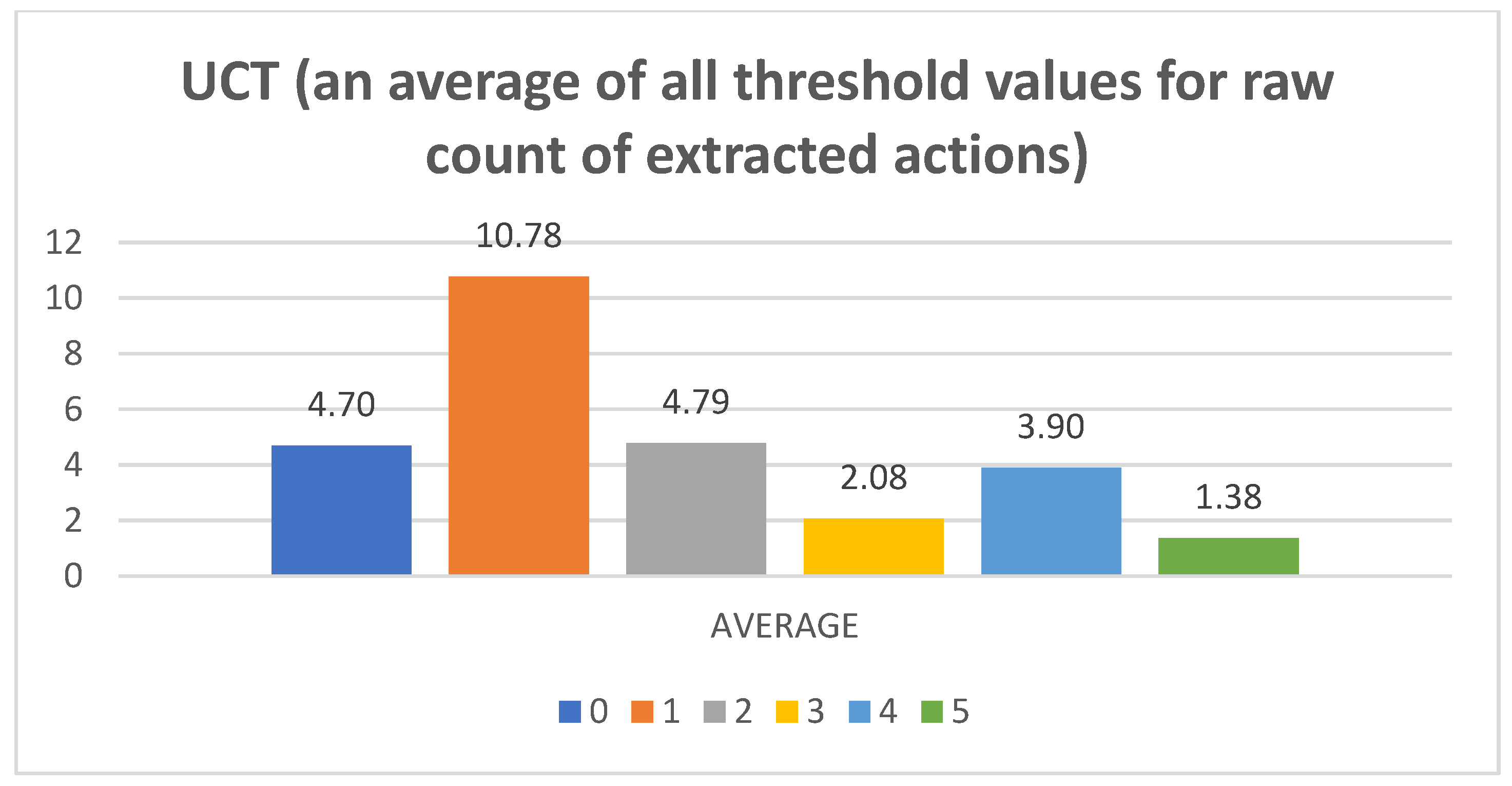 Mathematics 11 01243 g0a4 Mathematics 11 01243 g0a4