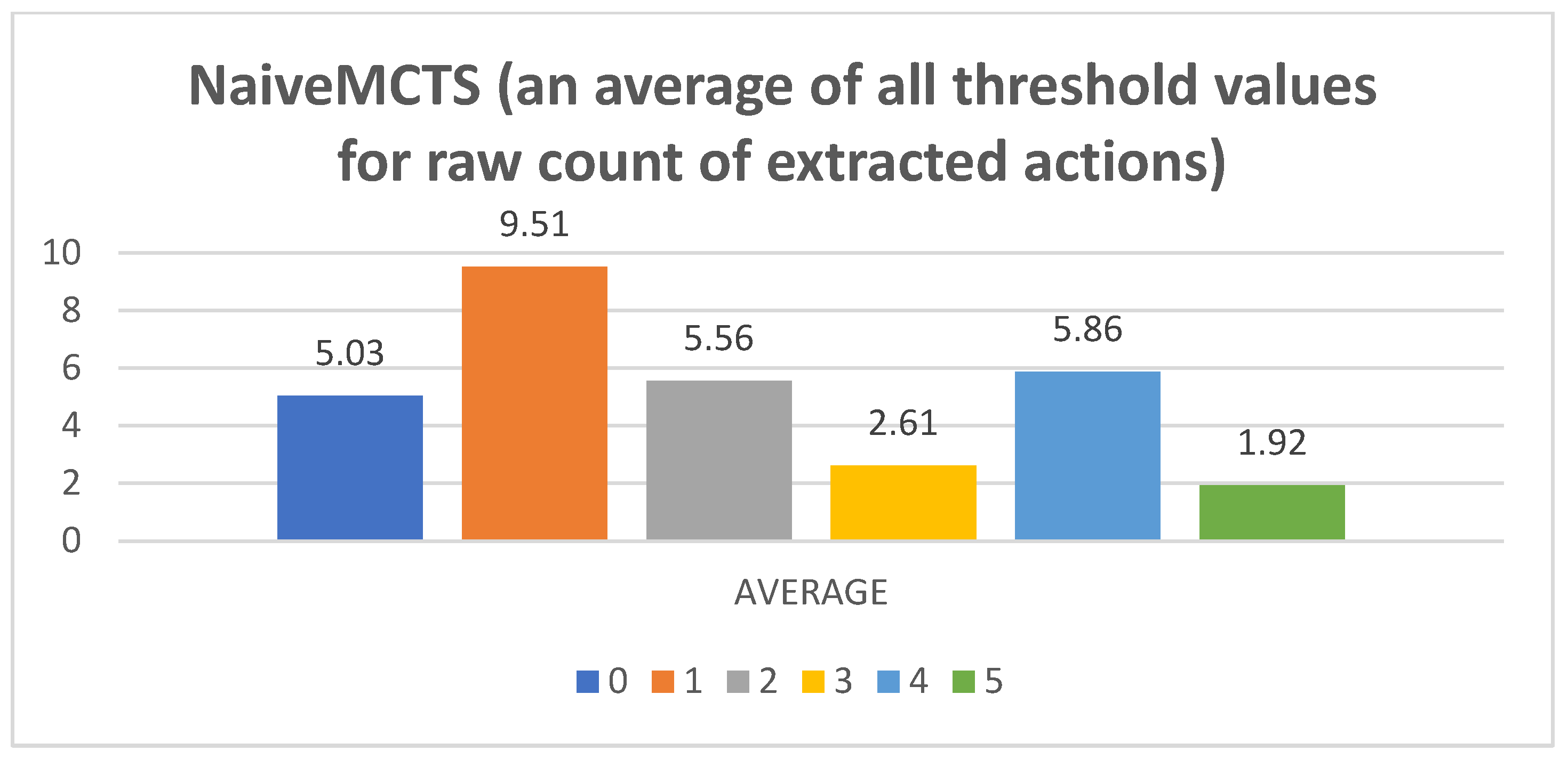 Mathematics 11 01243 g0a5 Mathematics 11 01243 g0a5