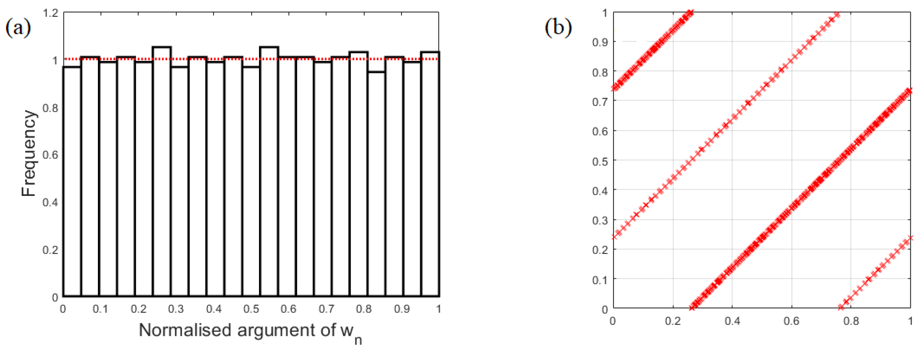 Mathematics 11 01244 g002