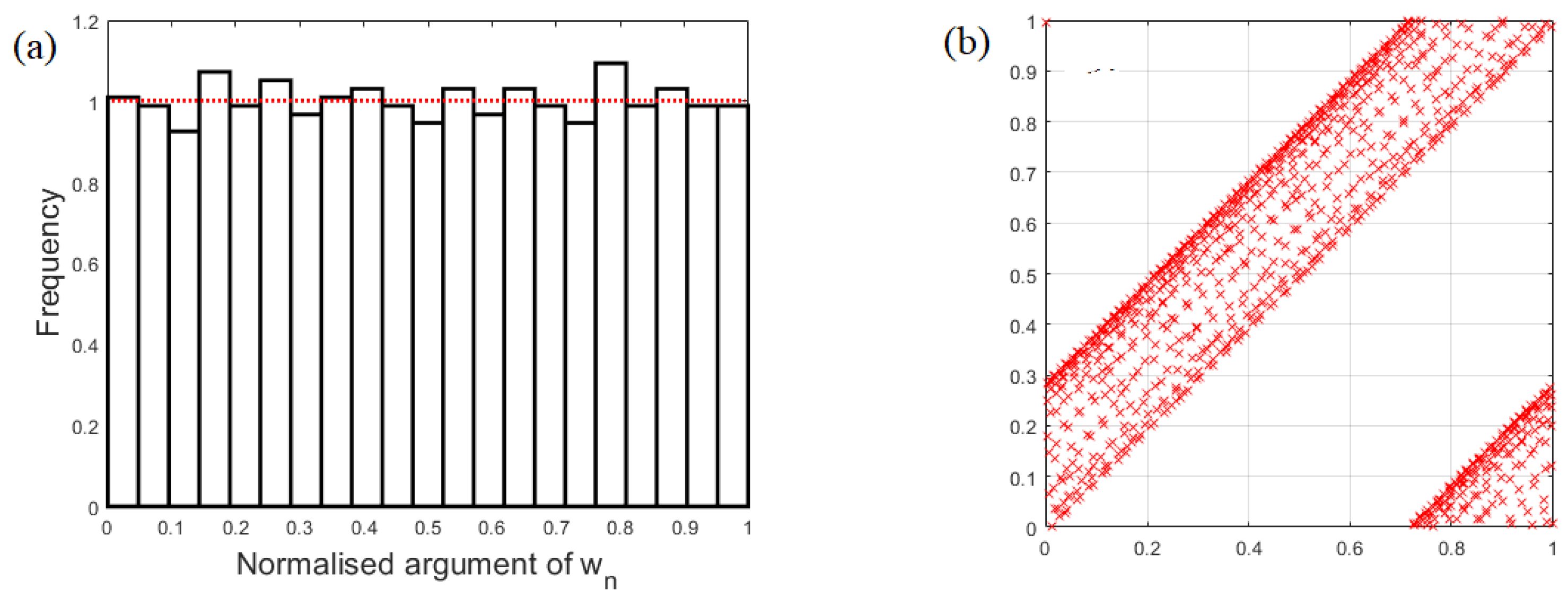 Mathematics 11 01244 g005