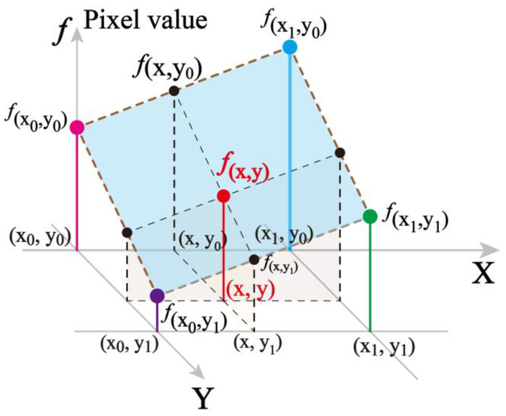 Mathematics 11 01245 g002