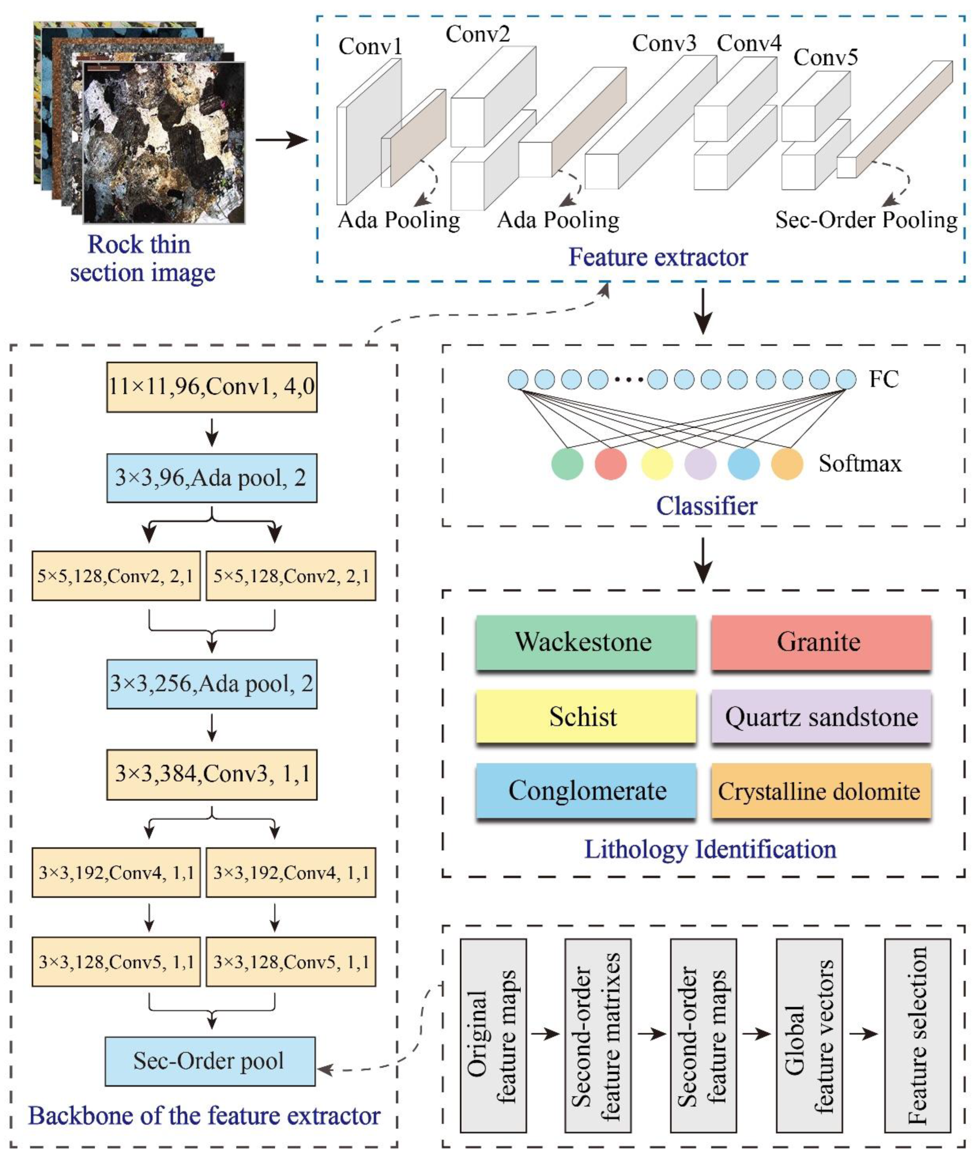 Mathematics 11 01245 g004