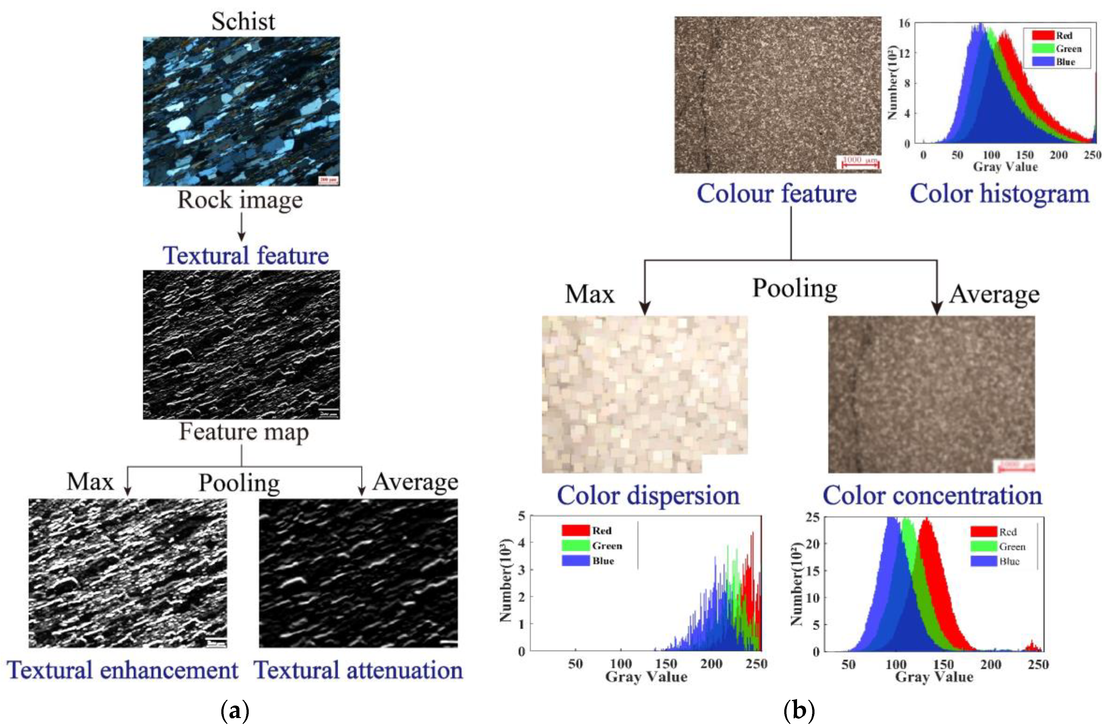 Mathematics 11 01245 g006