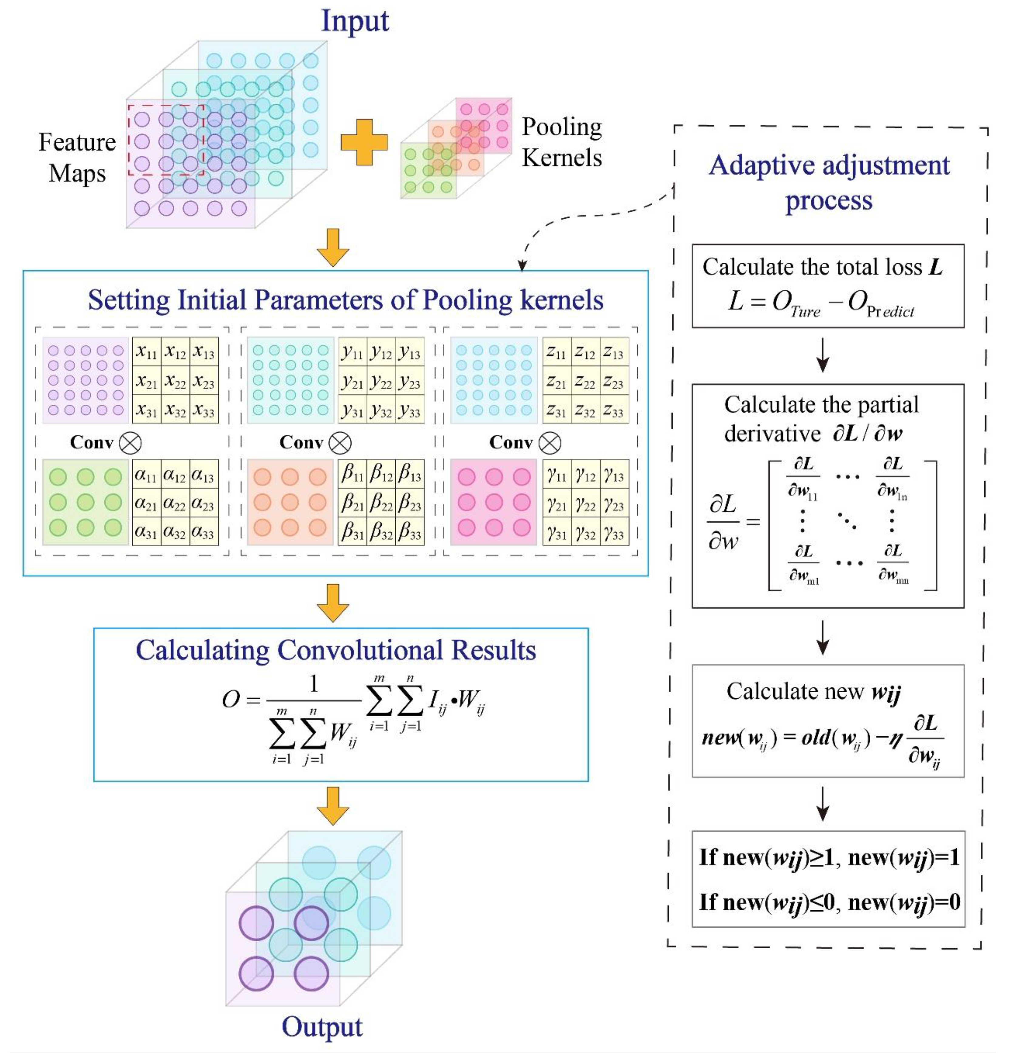 Mathematics 11 01245 g007