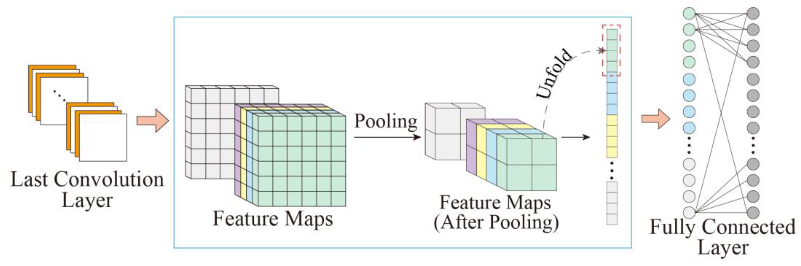 Mathematics 11 01245 g008