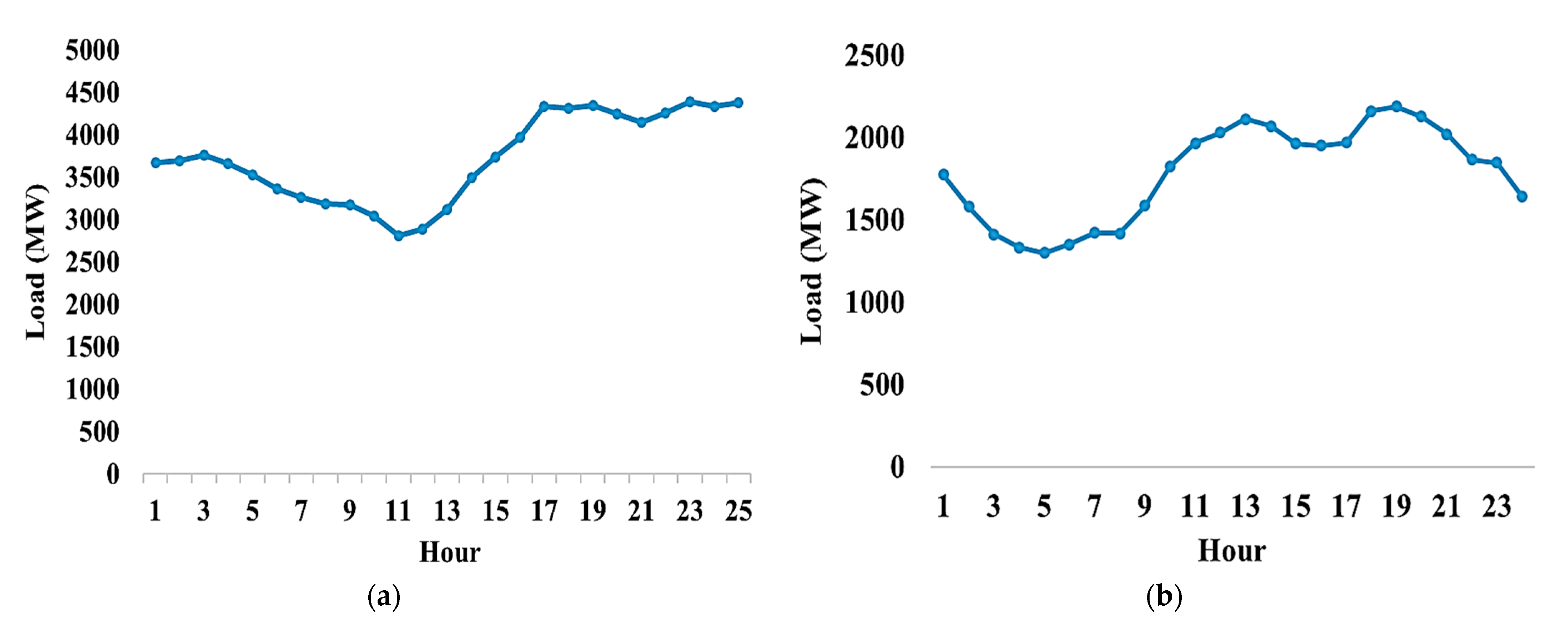 Mathematics 11 01248 g005 Mathematics 11 01248 g005