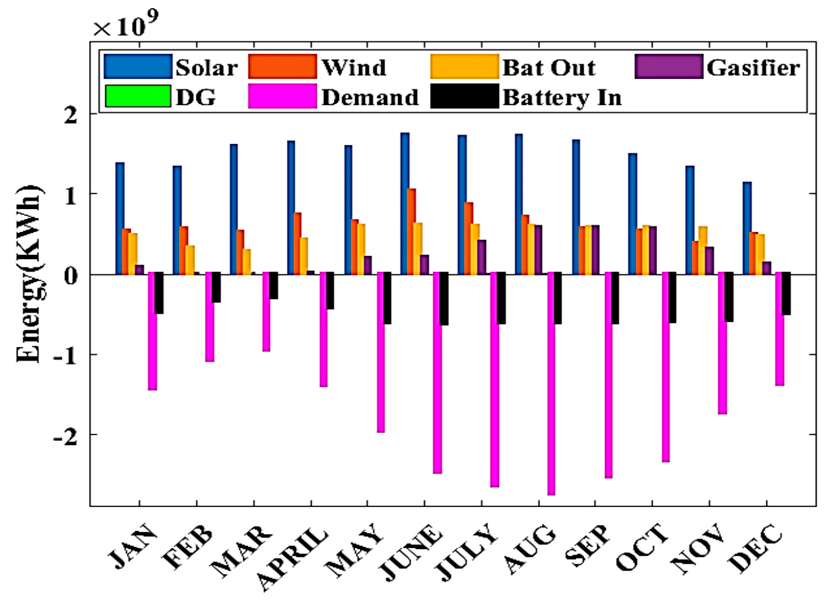 Mathematics 11 01248 g018 Mathematics 11 01248 g018