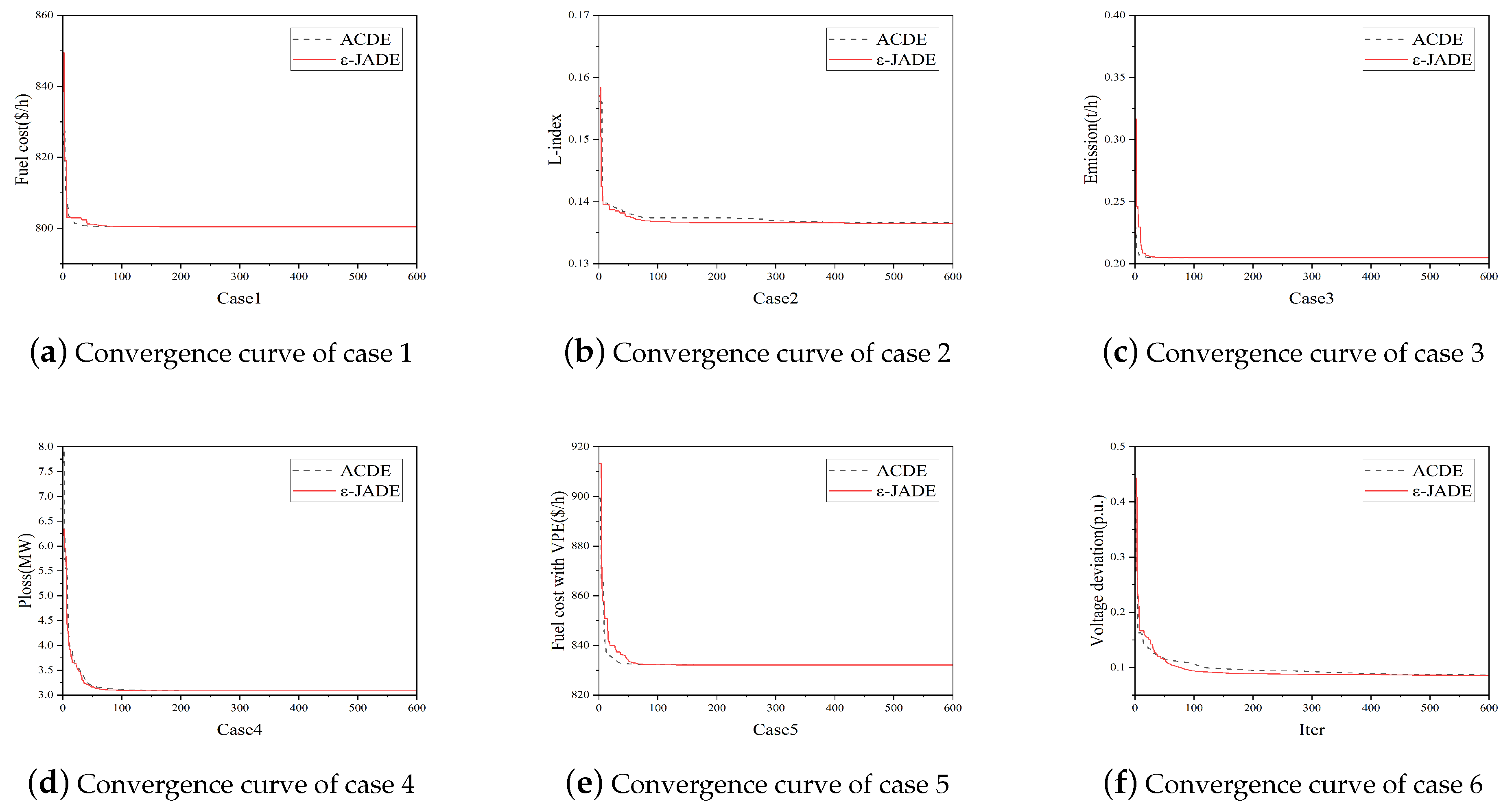 Mathematics | Free Full-Text | Solving Optimal Power Flow Problem via ...