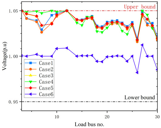 Mathematics | Free Full-Text | Solving Optimal Power Flow Problem via ...