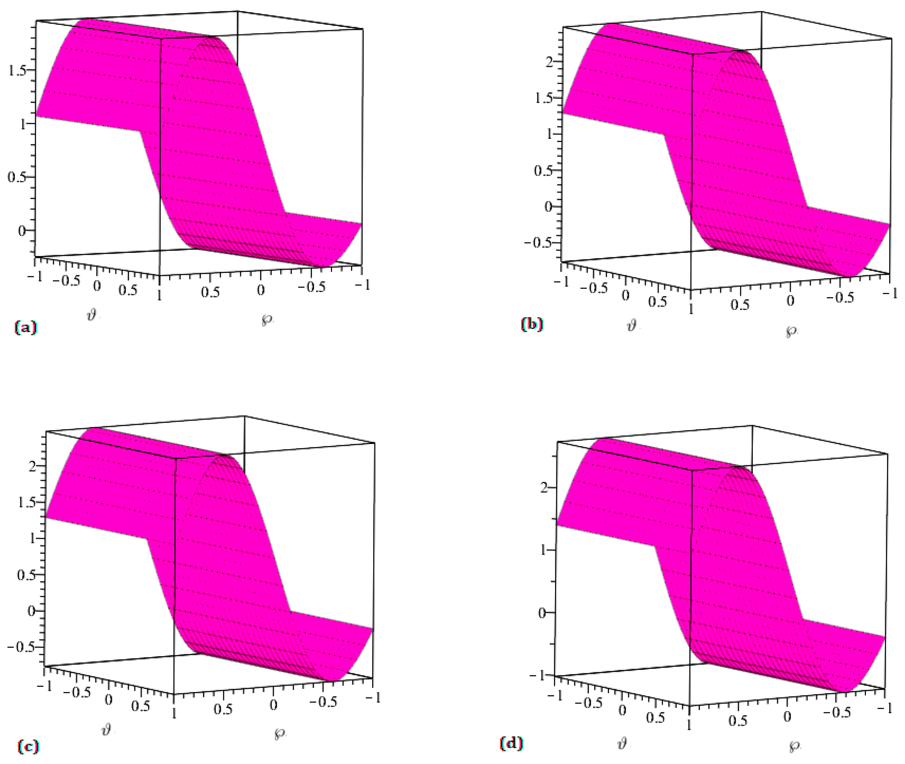 Mathematics 11 01253 g001
