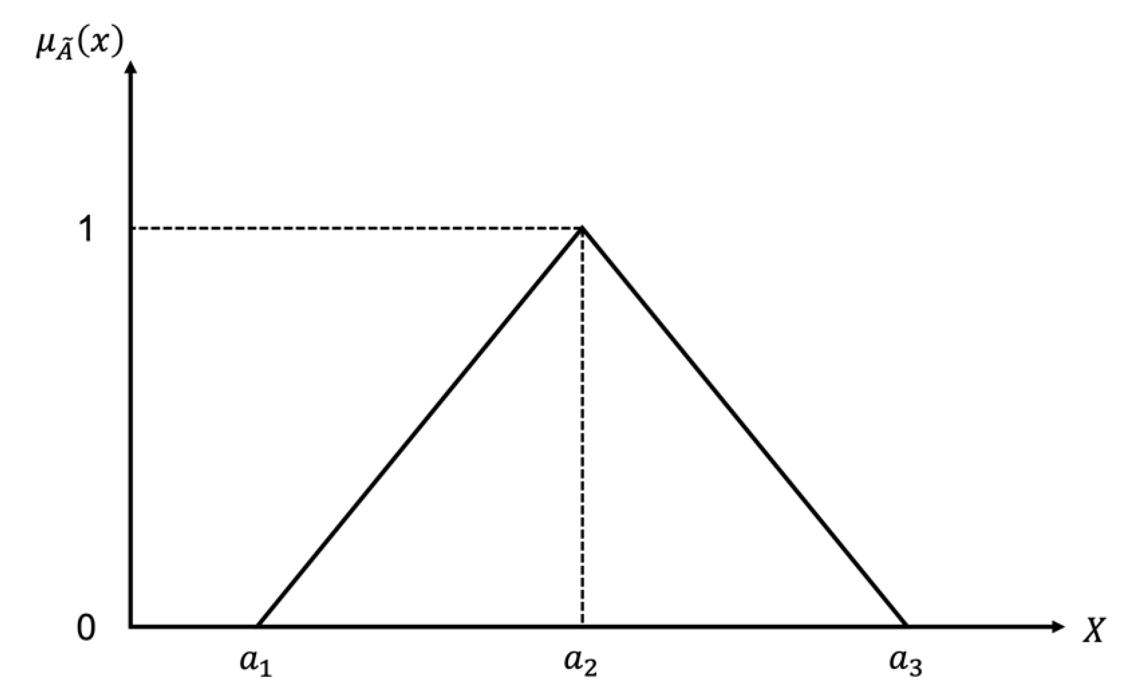 Mathematics 11 01255 g002 Mathematics 11 01255 g002