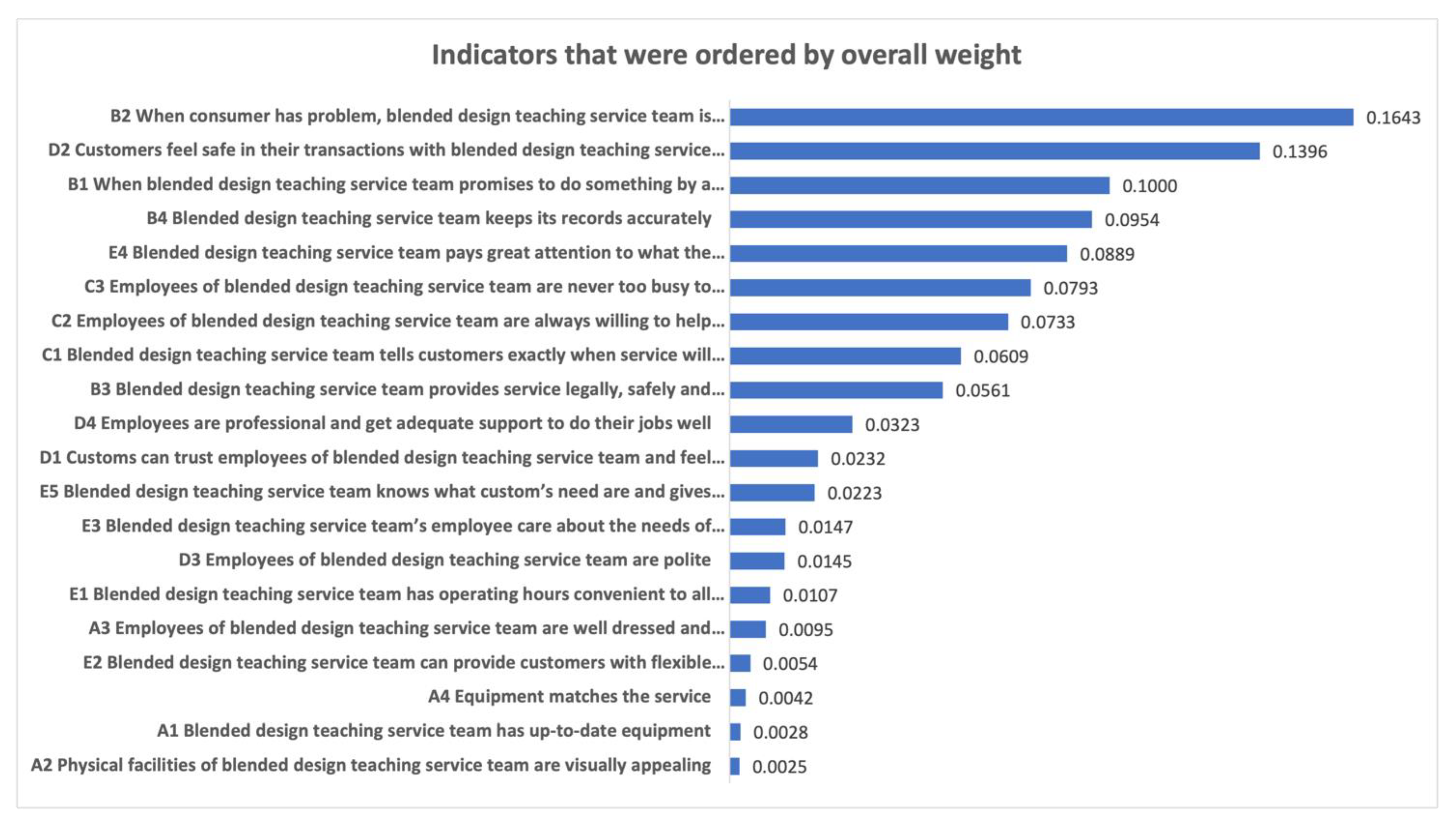 Mathematics 11 01255 g006 Mathematics 11 01255 g006