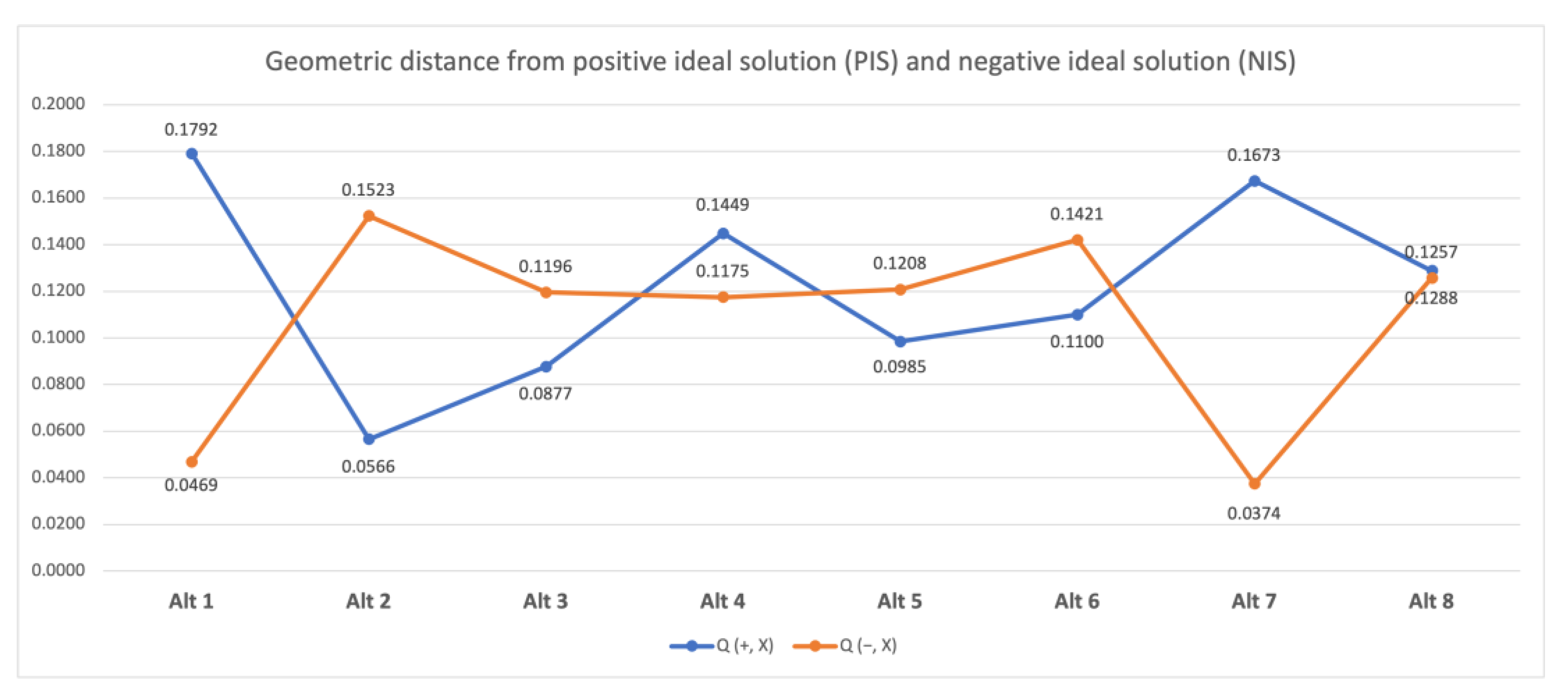 Mathematics 11 01255 g007 Mathematics 11 01255 g007