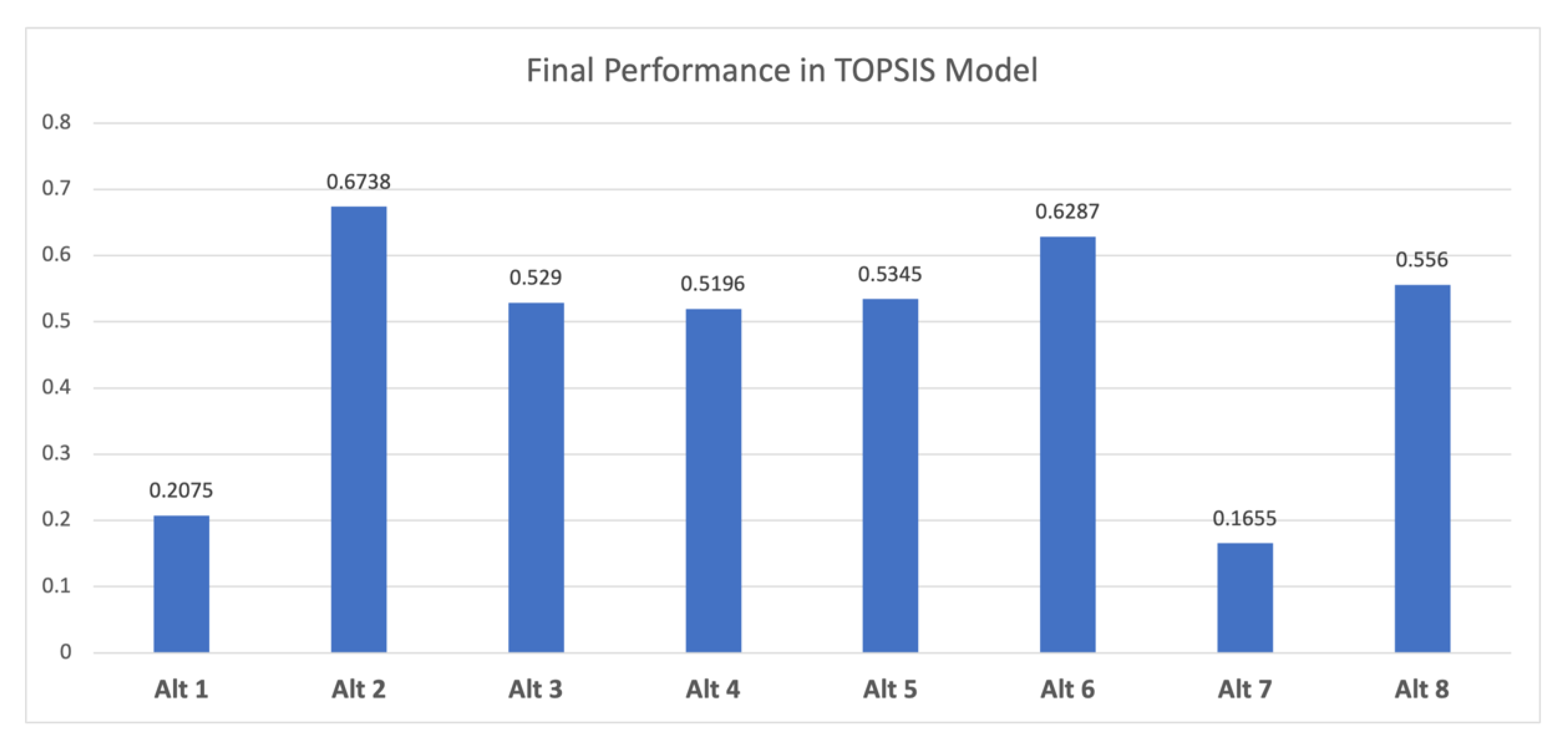 Mathematics 11 01255 g008 Mathematics 11 01255 g008